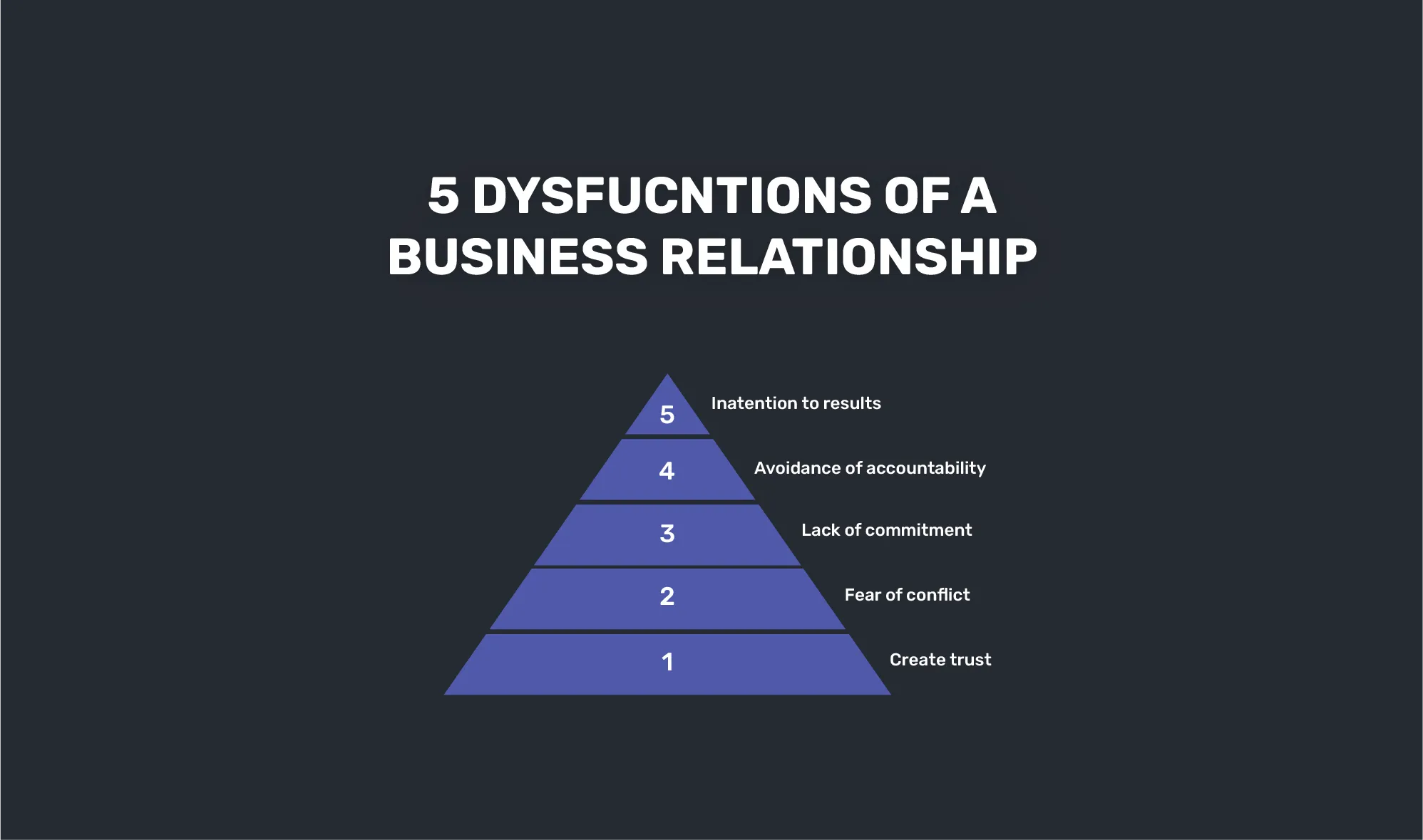 The 5 dysfunctions of a Business Relationship