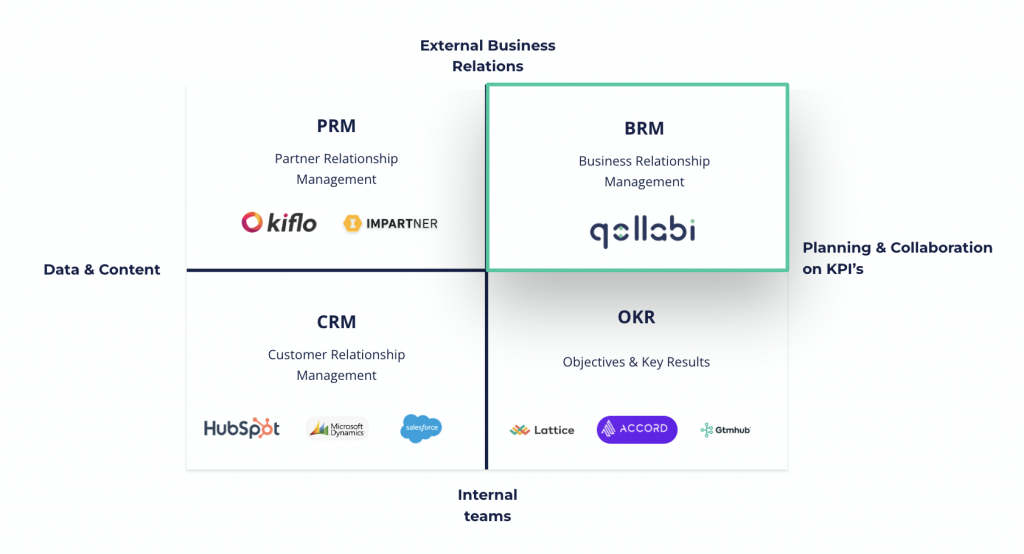BRM_CRM_PRM_Positioning_visual_qbrs_are_DYING