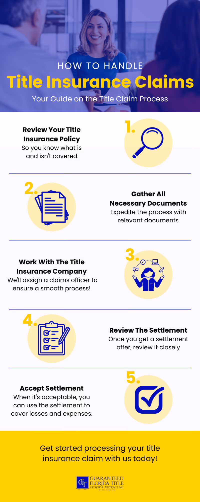 How to Handle Title Insurance Claims Infographic