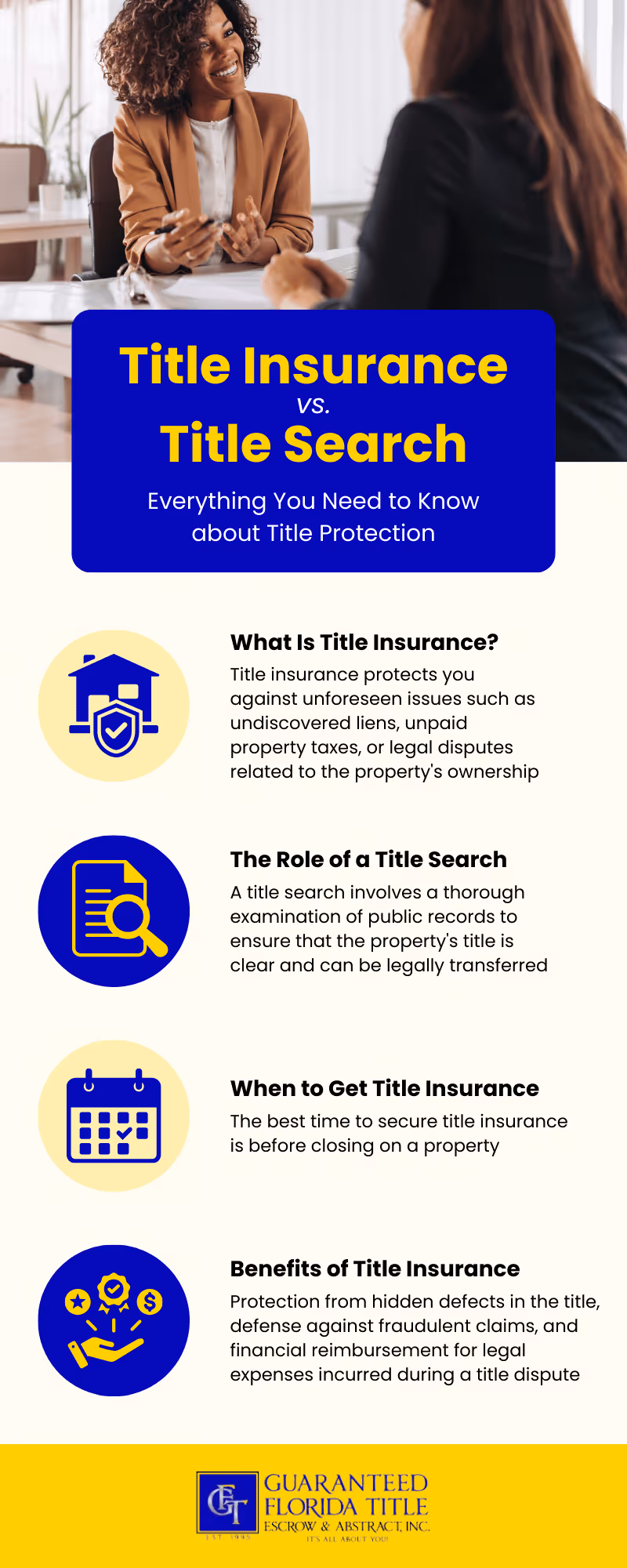 Title Insurance vs Title Search Infographic