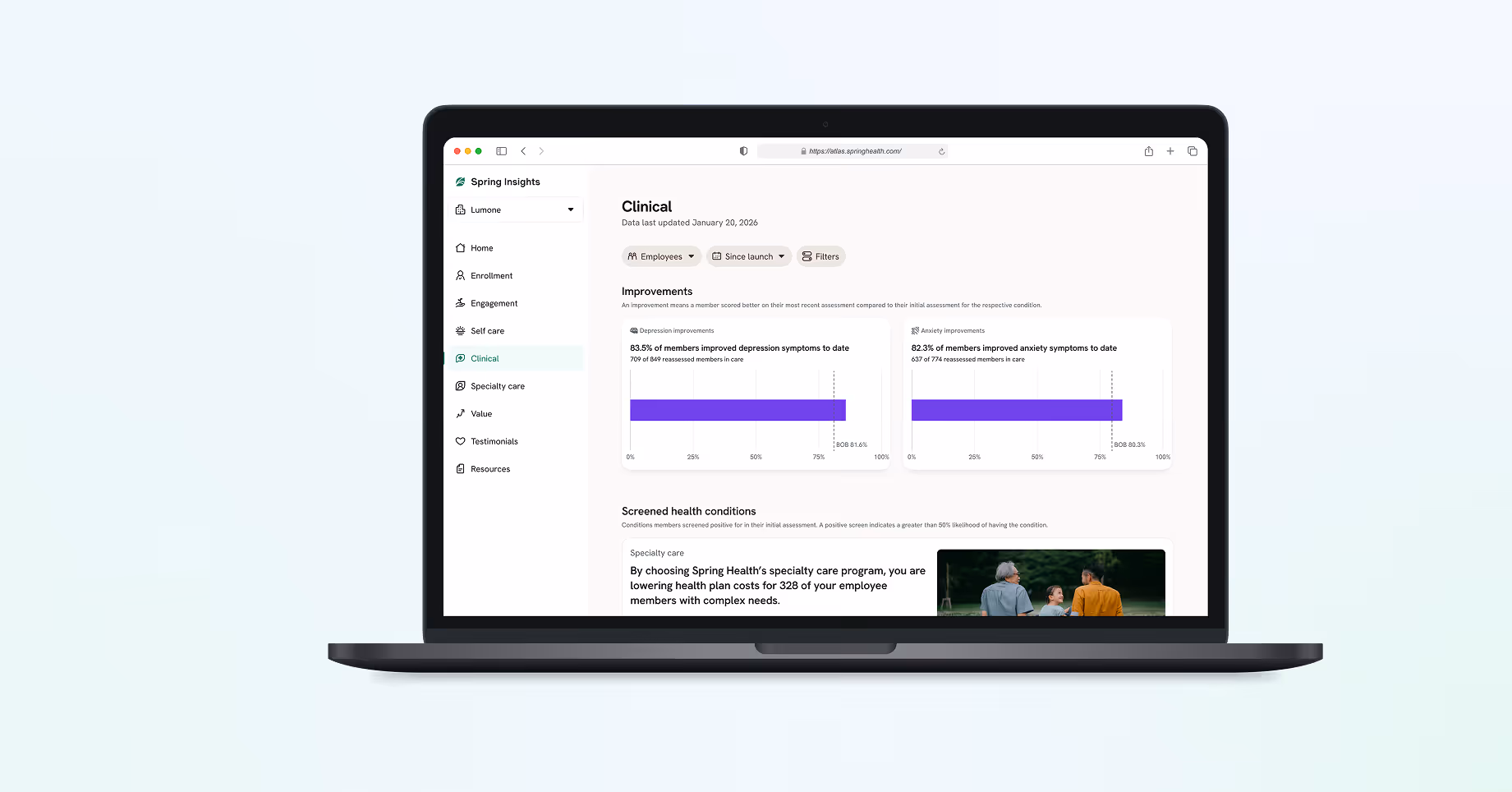 Laptop displaying Spring Insights dashboard with clinical data showing improvements in depression and anxiety symptoms and information on specialty care cost reduction.