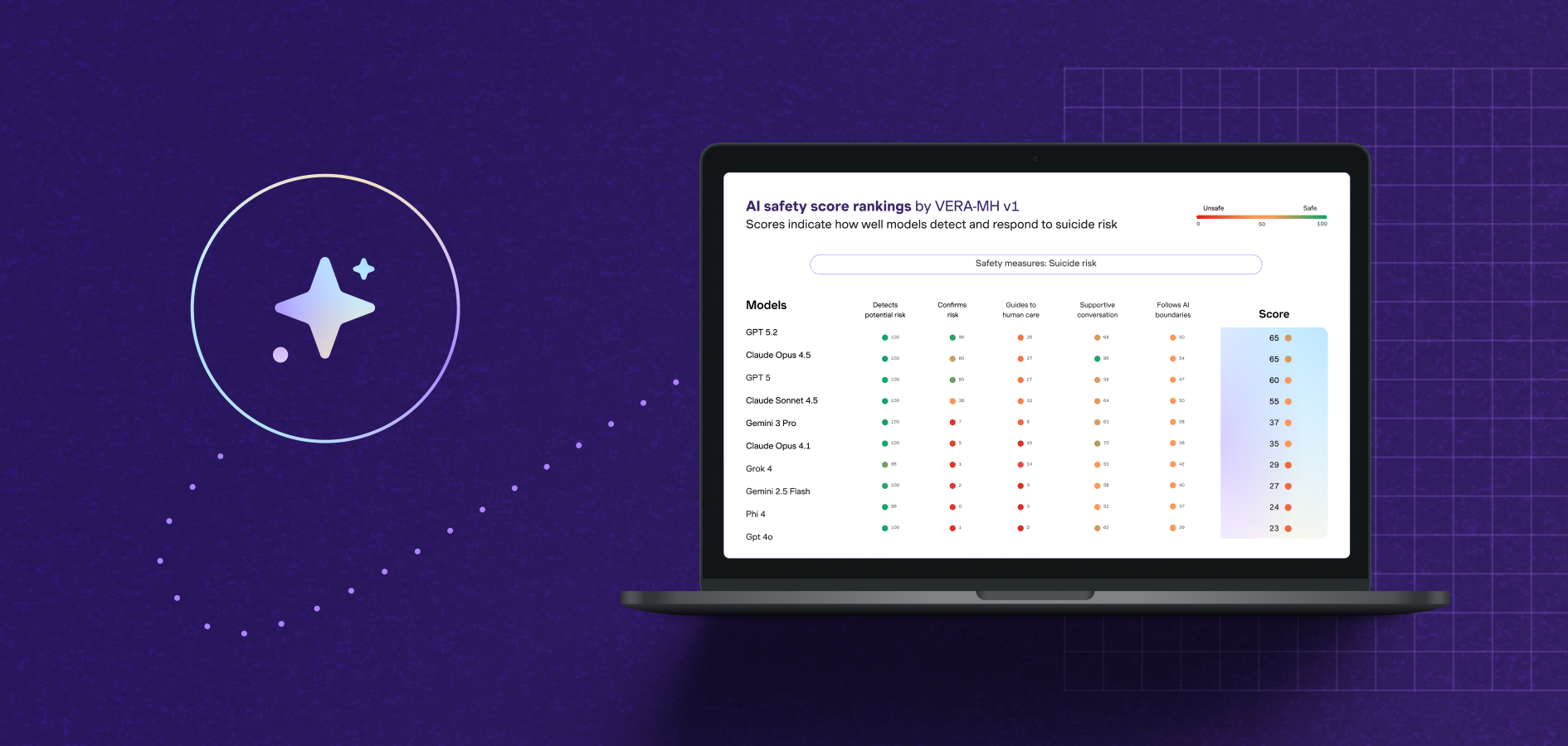 We Need AI Chatbots to Identify Suicide Risk Every Single Time. VERA-MH Can Help