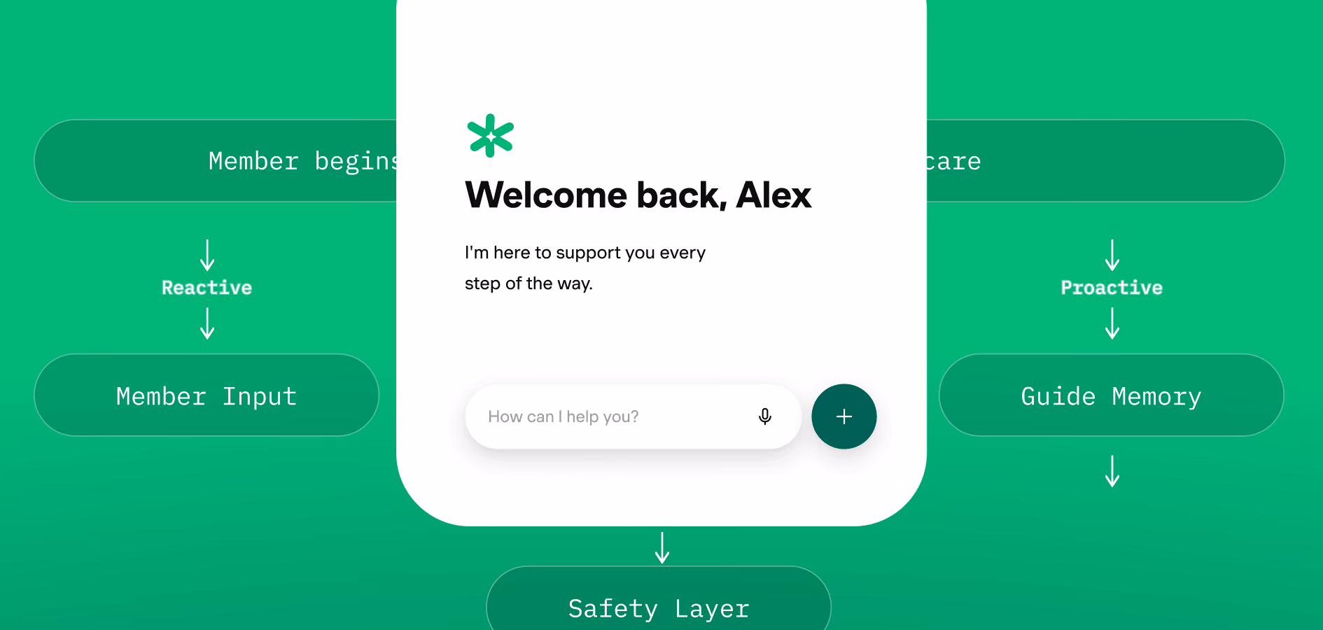 Preview image of Guide by Spring Health