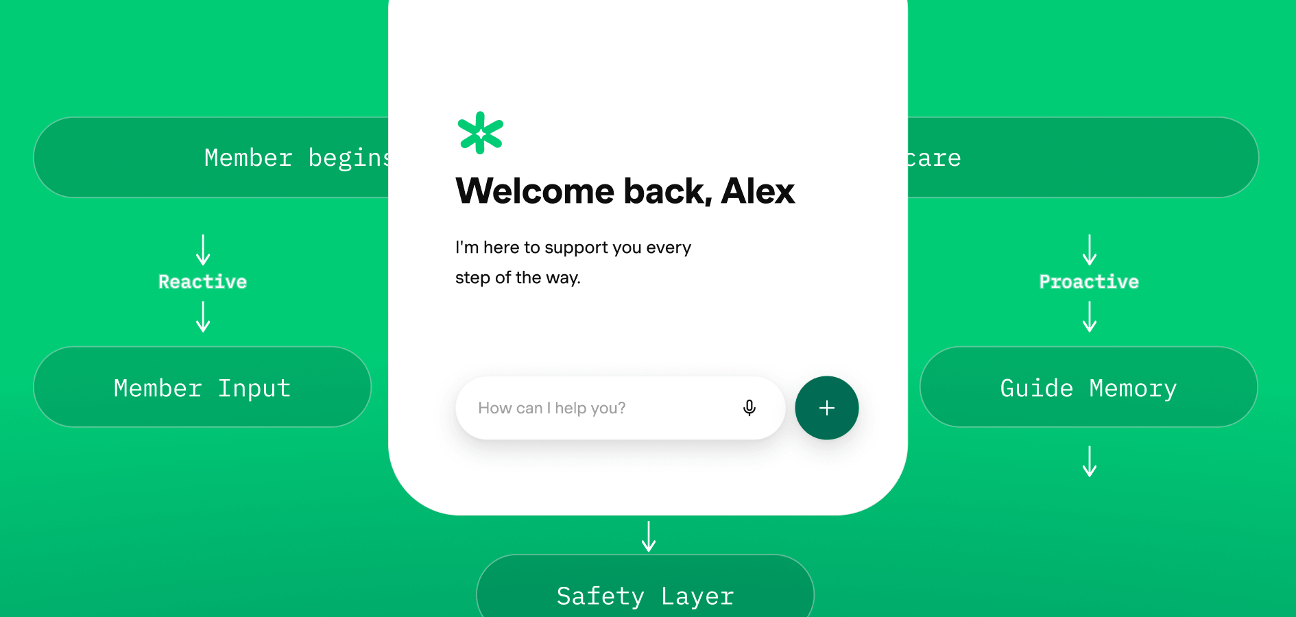 Preview image of Guide by Spring Health