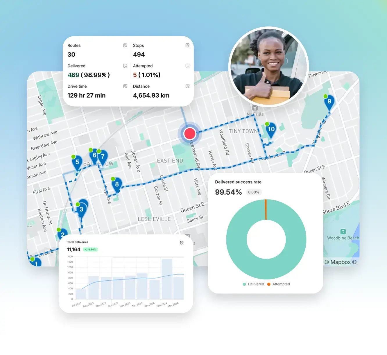Track and analyze your deliveries.
