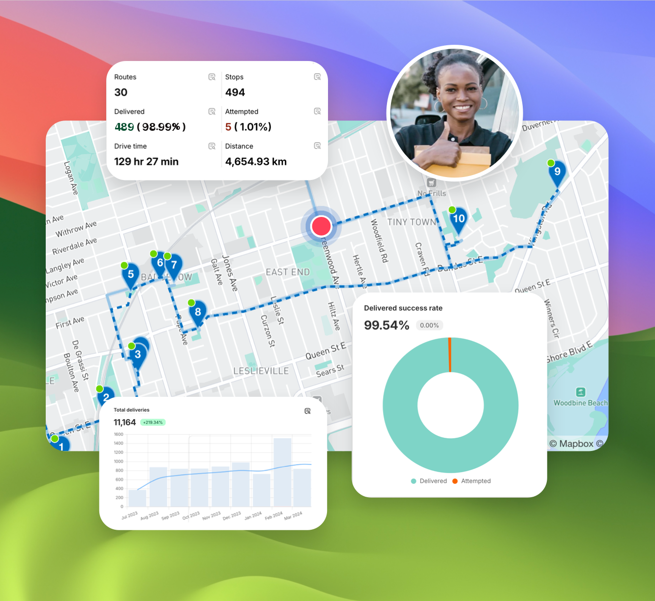 Track and analyze your deliveries.