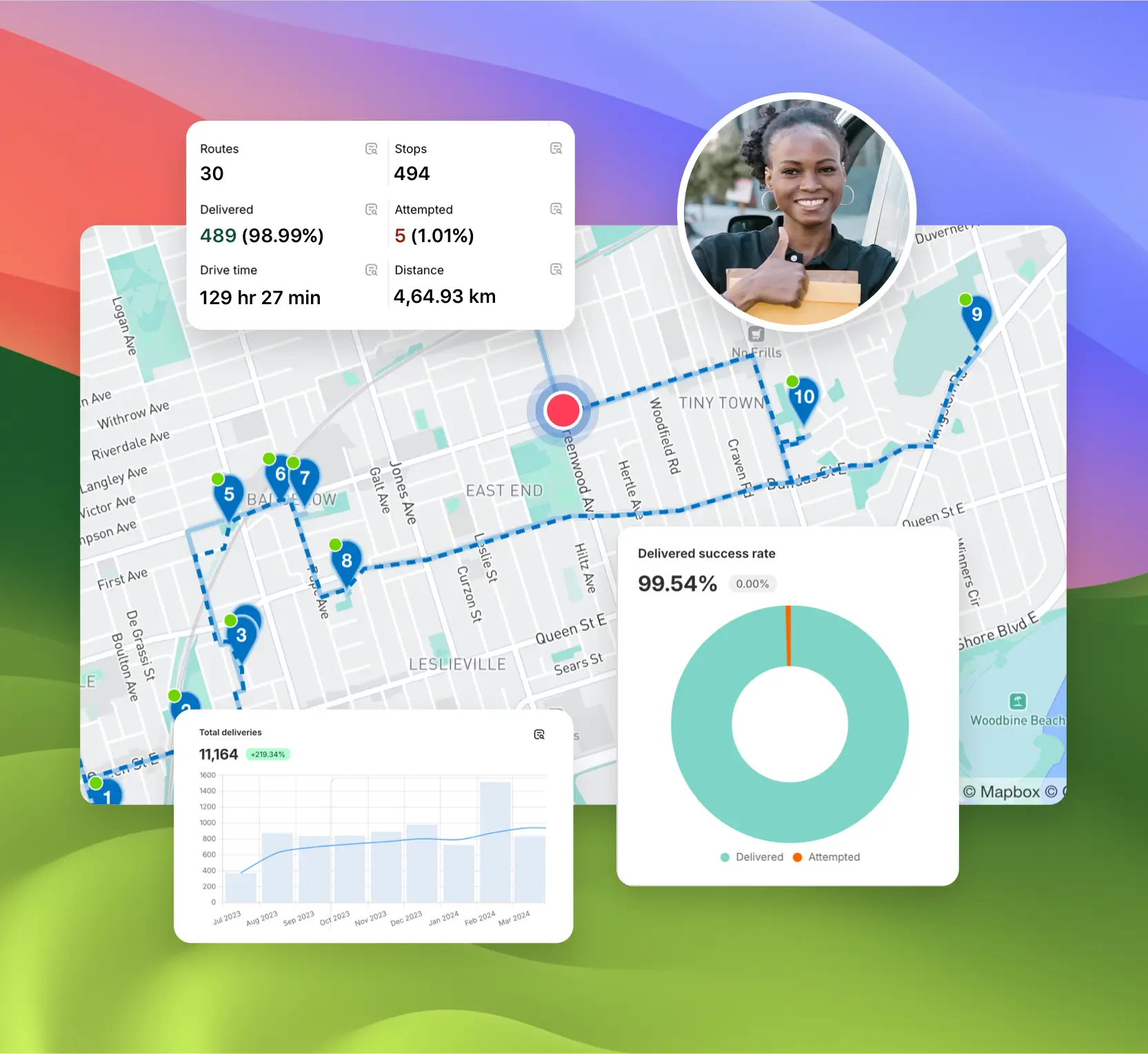 Track and analyze your deliveries.