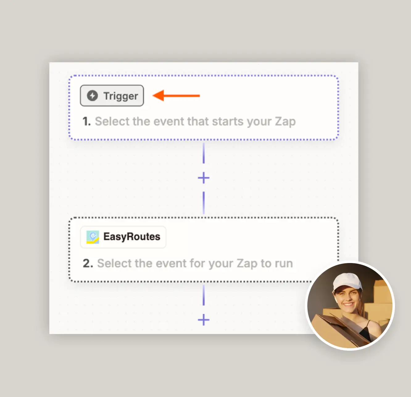 Seamless Integrations & Automation for Your Delivery Workflow