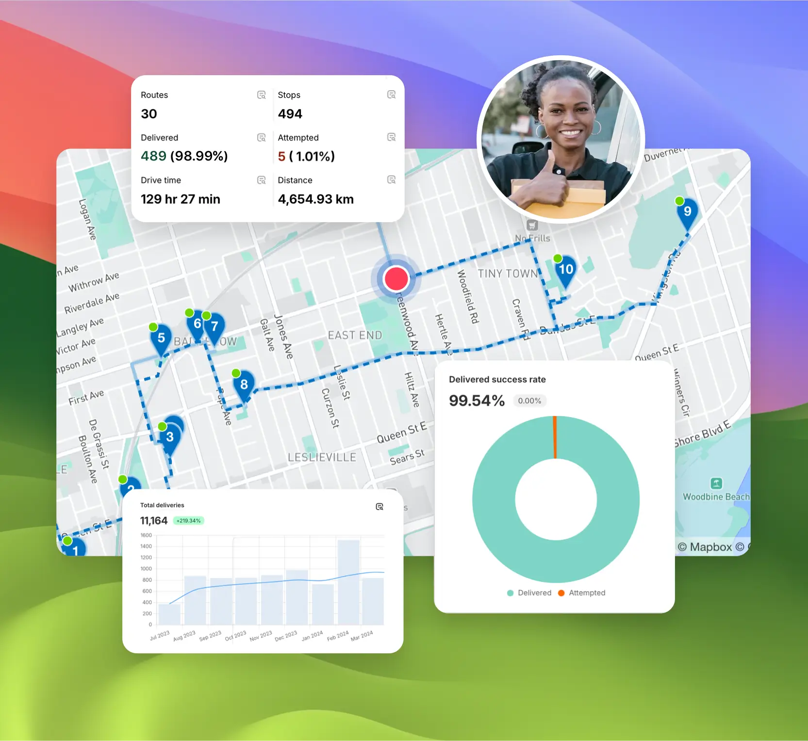 Track and analyze your deliveries.