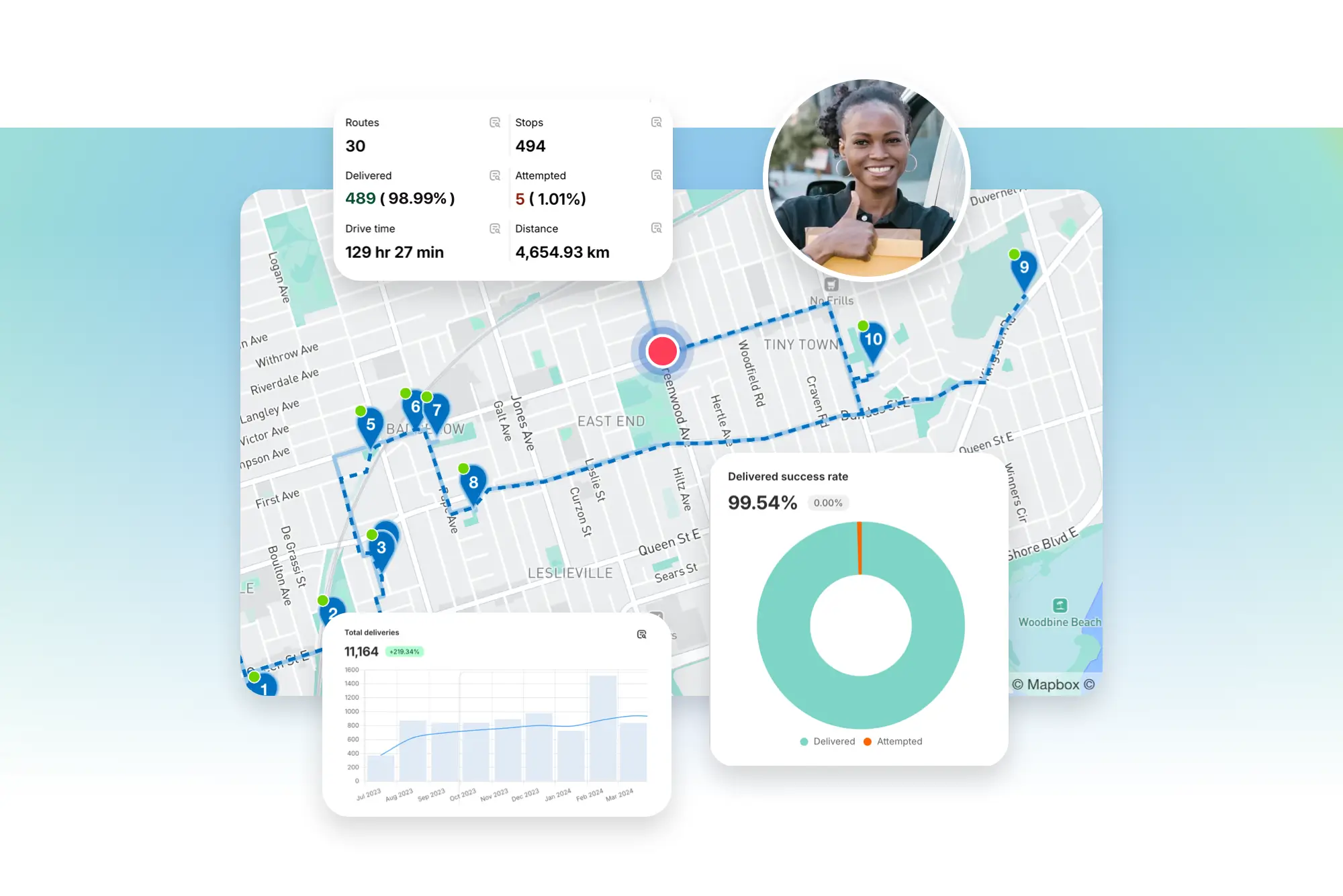 Scale as Your Business Grows with EasyRoutes