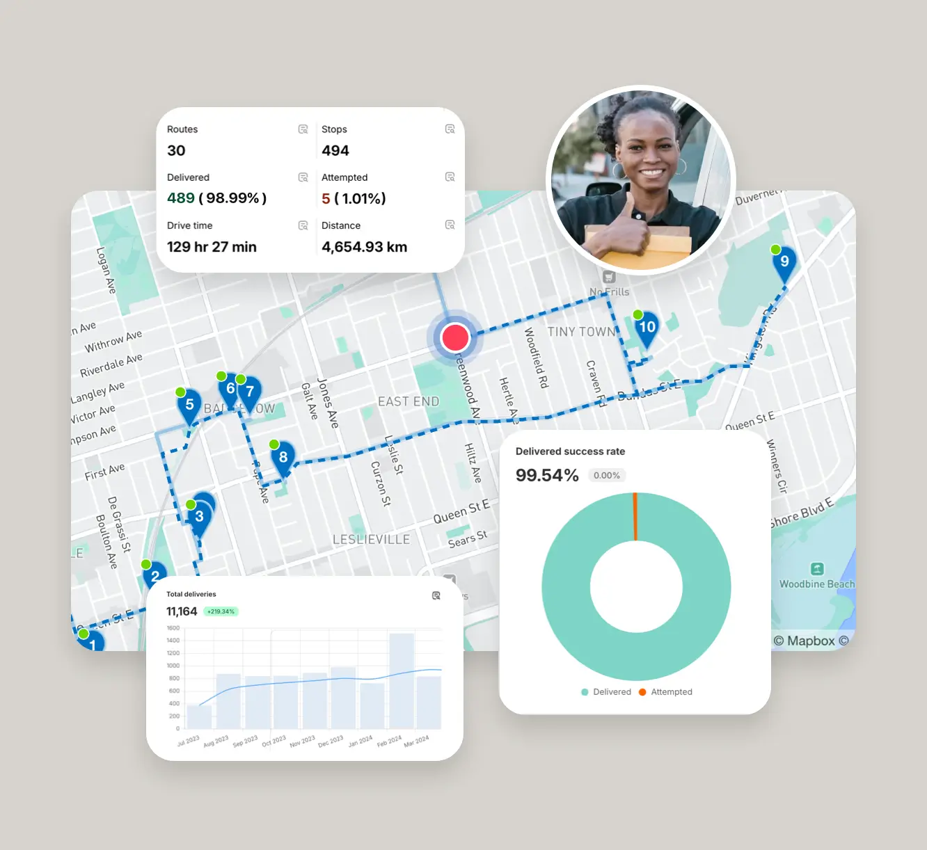 Flexibility for growing businesses