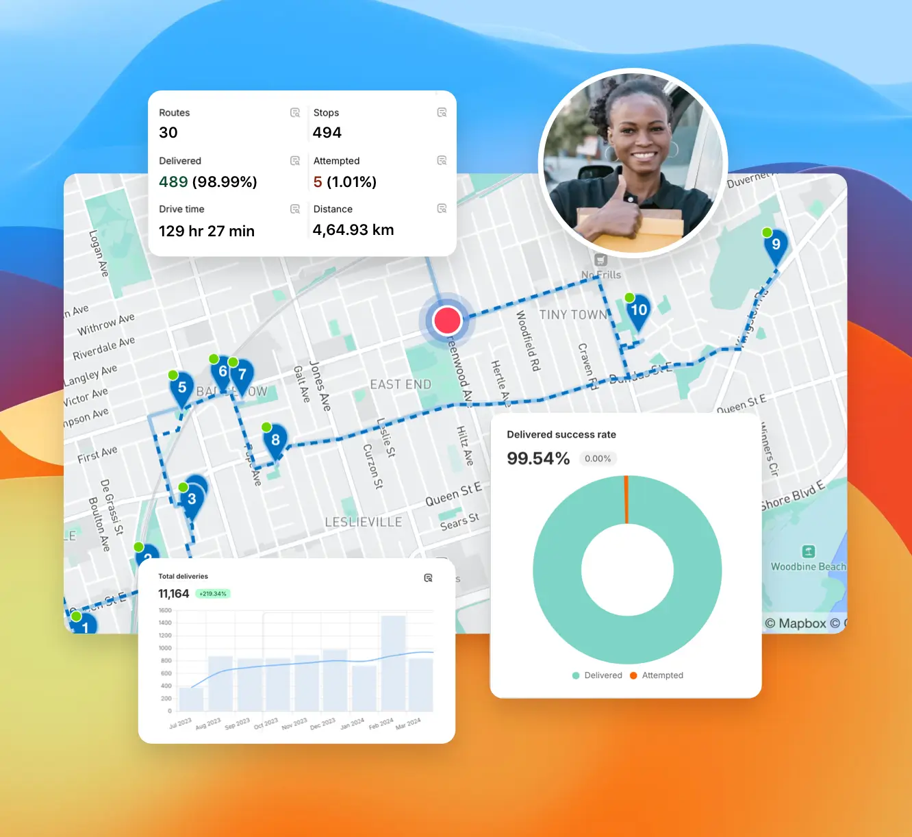 Manage Teams and Workflows 