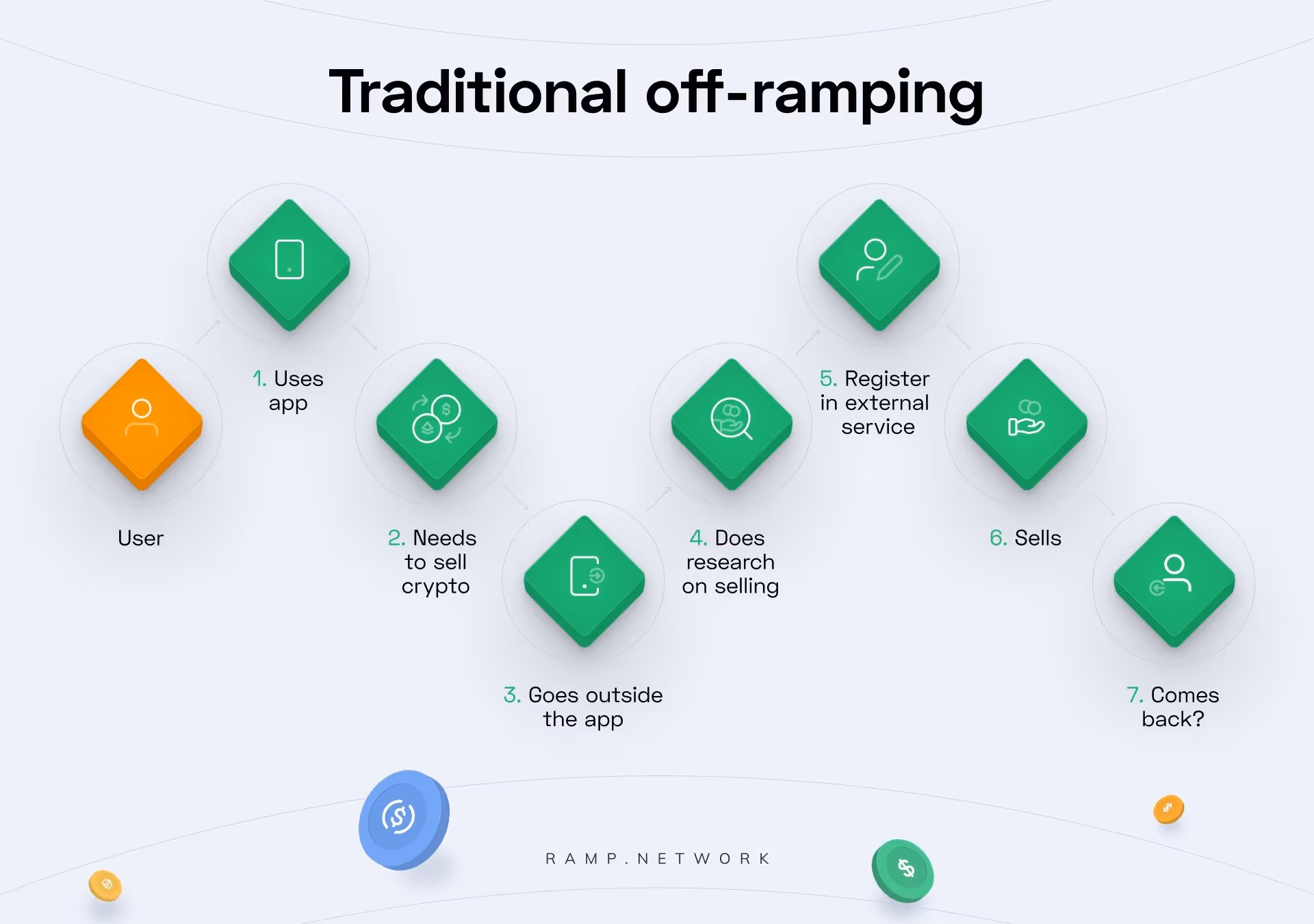 cashing-out-from-crypto-the-traditional-way-s
