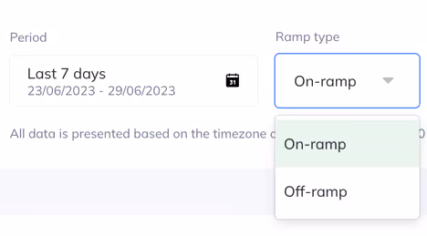 Off-ramp data