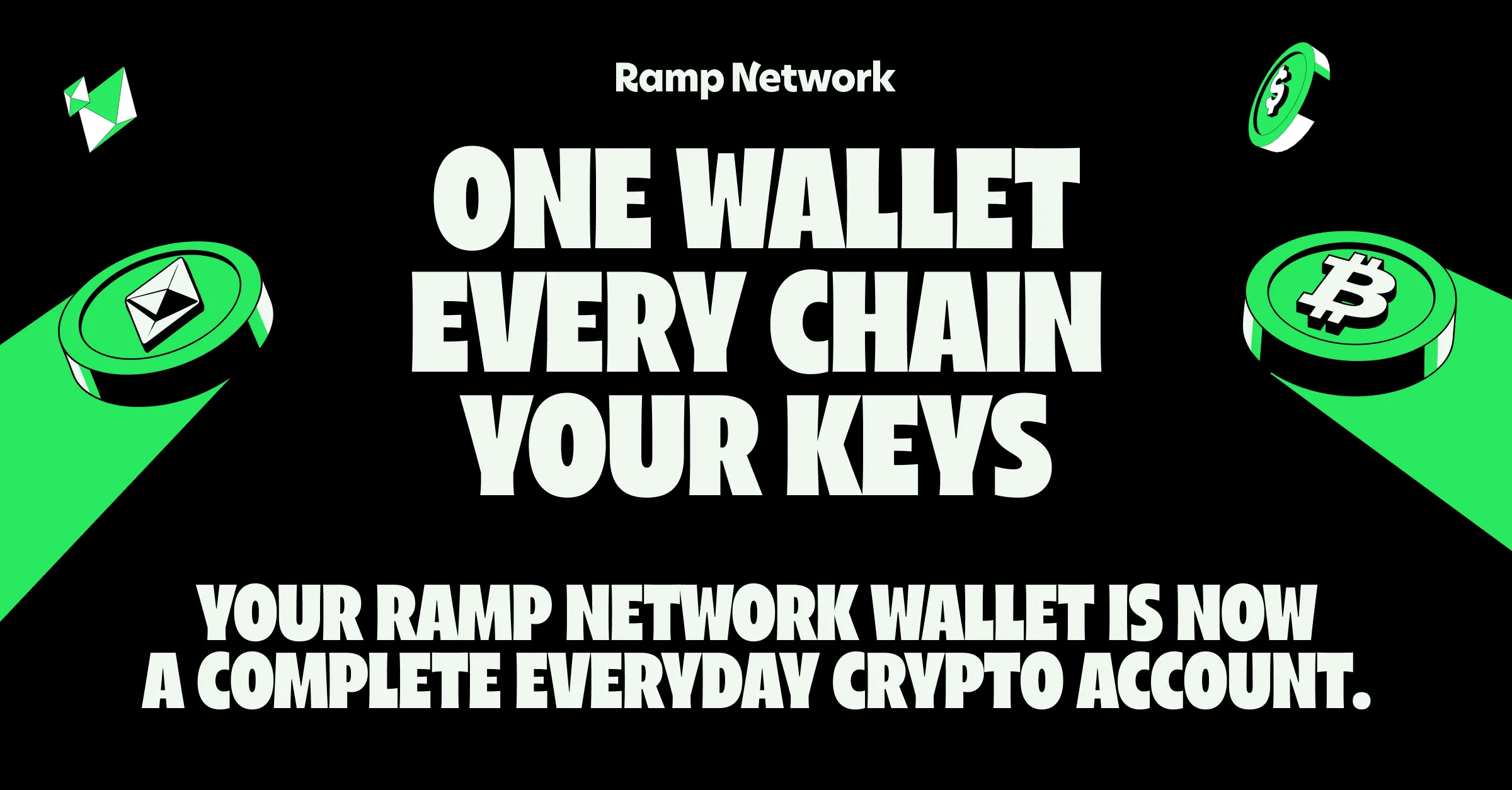 Ramp Network Multichain Wallet Launch Blog Cover