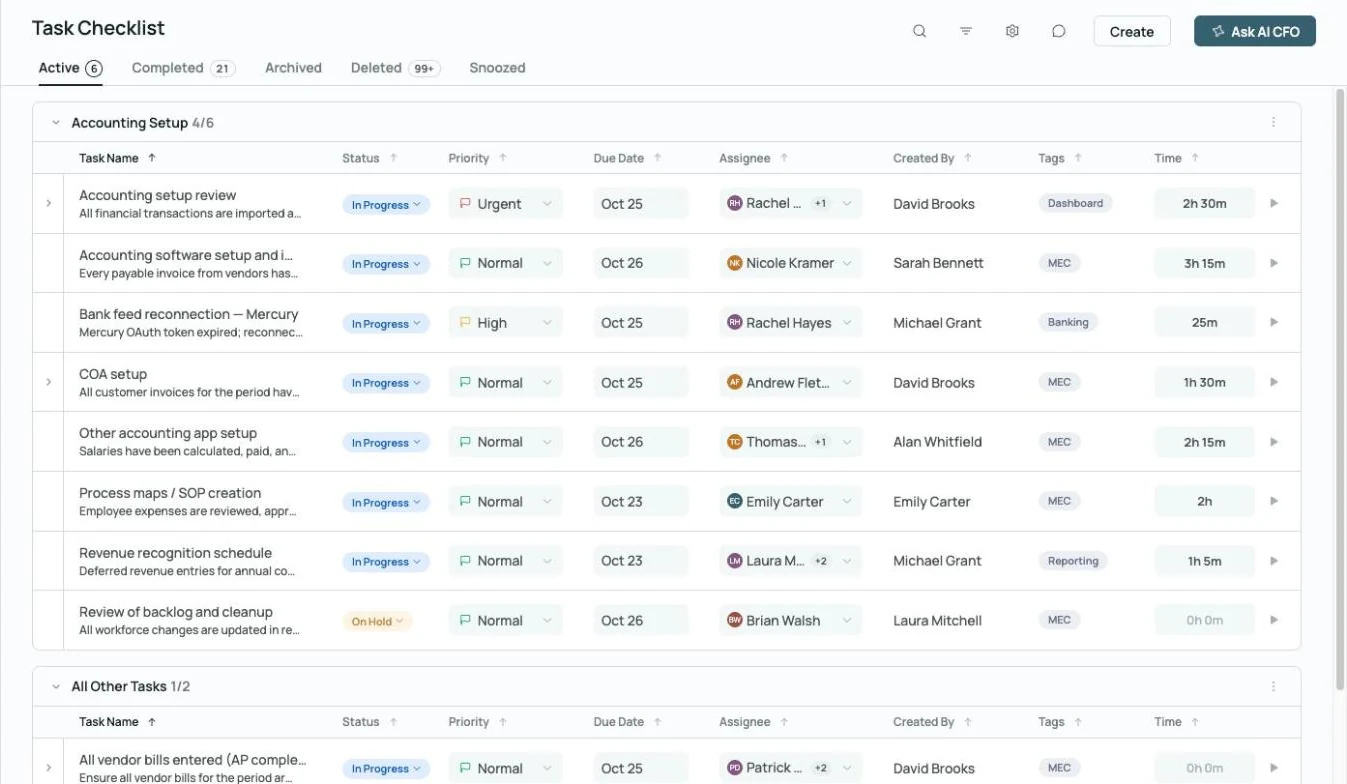 Zeni Task Checklist with close tasks, owners and due dates
