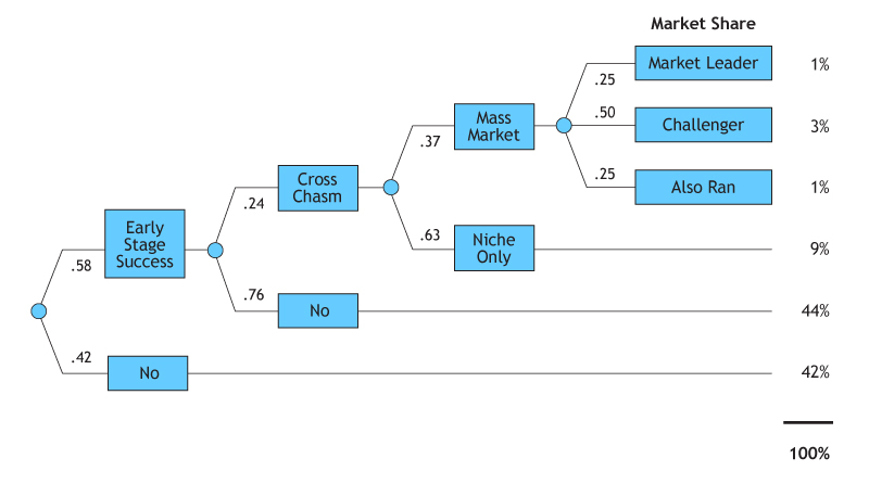 Figure 4. Evaluation of Inkling's Lifestage Risks.