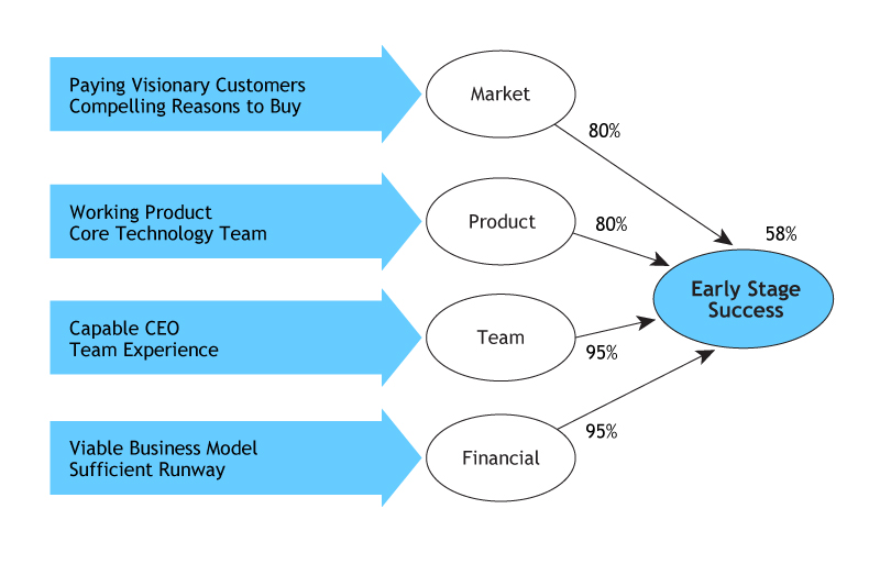 Figure 1. Evaluation of Inkling's Early-stage Risks.