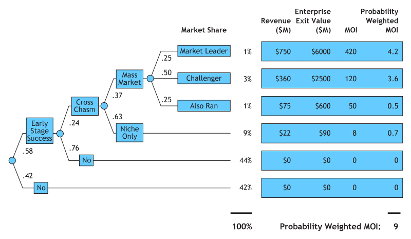 Figure 7. Scenario Analysis Showing Inkling's Risk and Return.