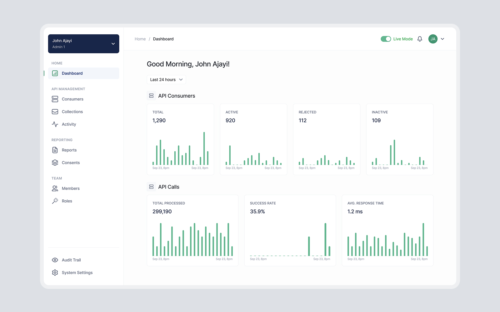Dashboard interface showing API consumers metrics with total, active, rejected, and inactive counts, and API calls statistics including total processed, success rate, and average response time.