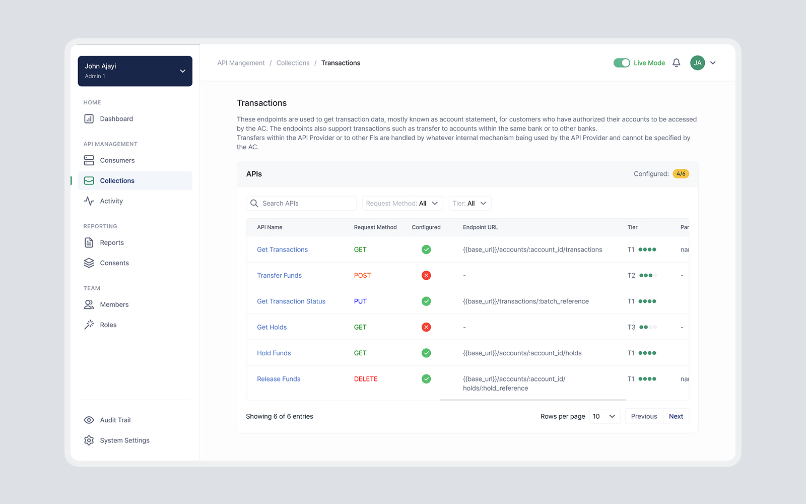 API Management dashboard showing Transactions collection with six API endpoints including Get Transactions, Transfer Funds, Get Transaction Status, Get Holds, Hold Funds, and Release Funds, with their request methods, configuration status, endpoint URLs, and tiers.