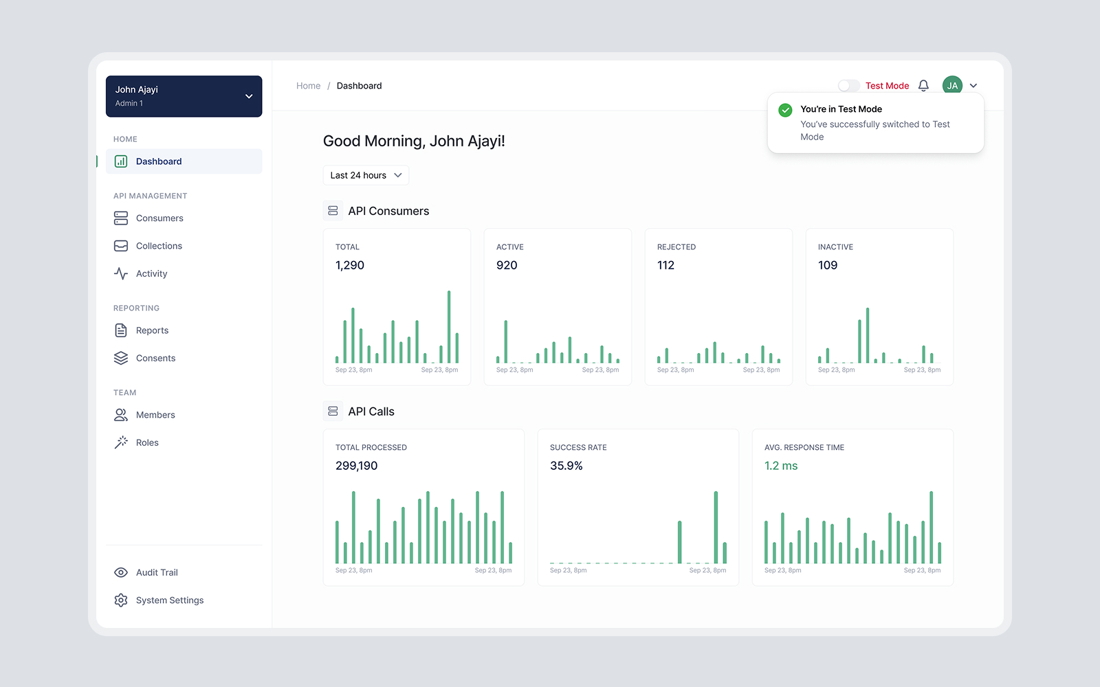 API dashboard showing user John Ajayi with metrics for API Consumers and API Calls, including totals, active, rejected, inactive consumers, and total processed calls, success rate, and average response time.