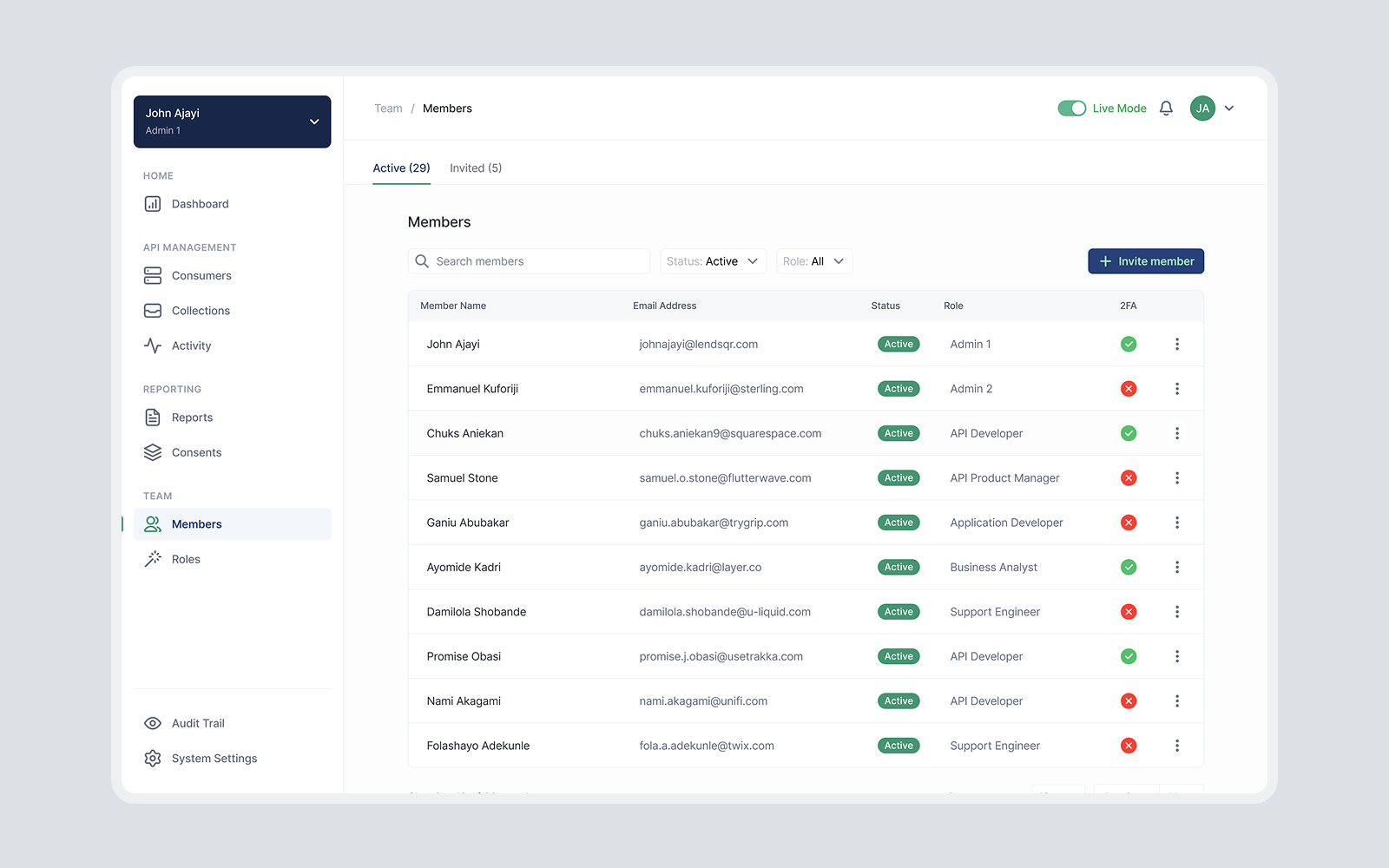 Dashboard interface showing a list of active team members with names, emails, roles, status set to active, and two-factor authentication status indicated by green check marks or red crosses.