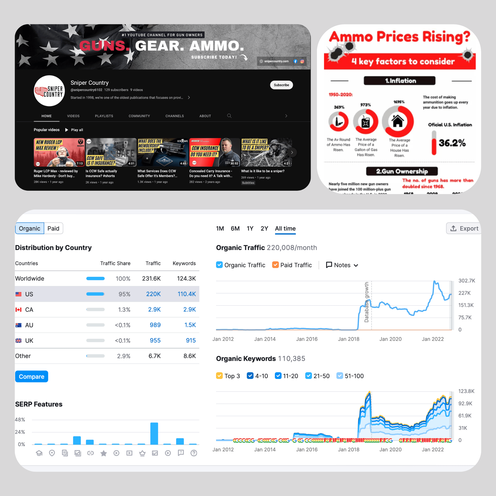 Sniper Country (USA) - 2021