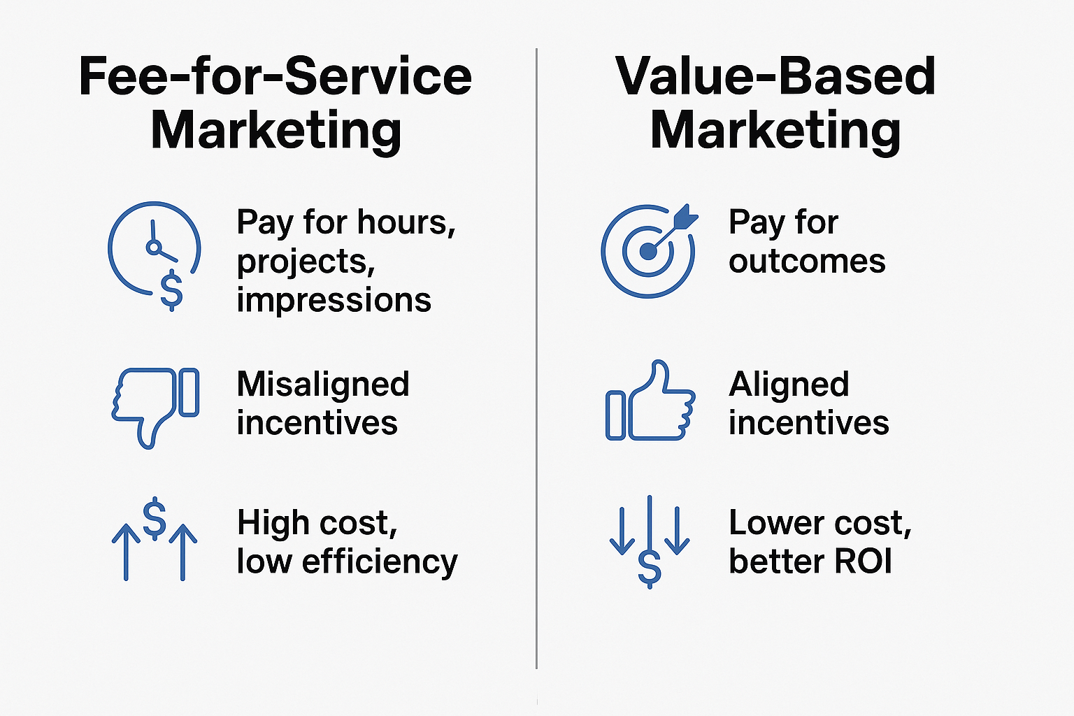 Fractional CMOs Are the Value-Based Care for Healthcare Marketing