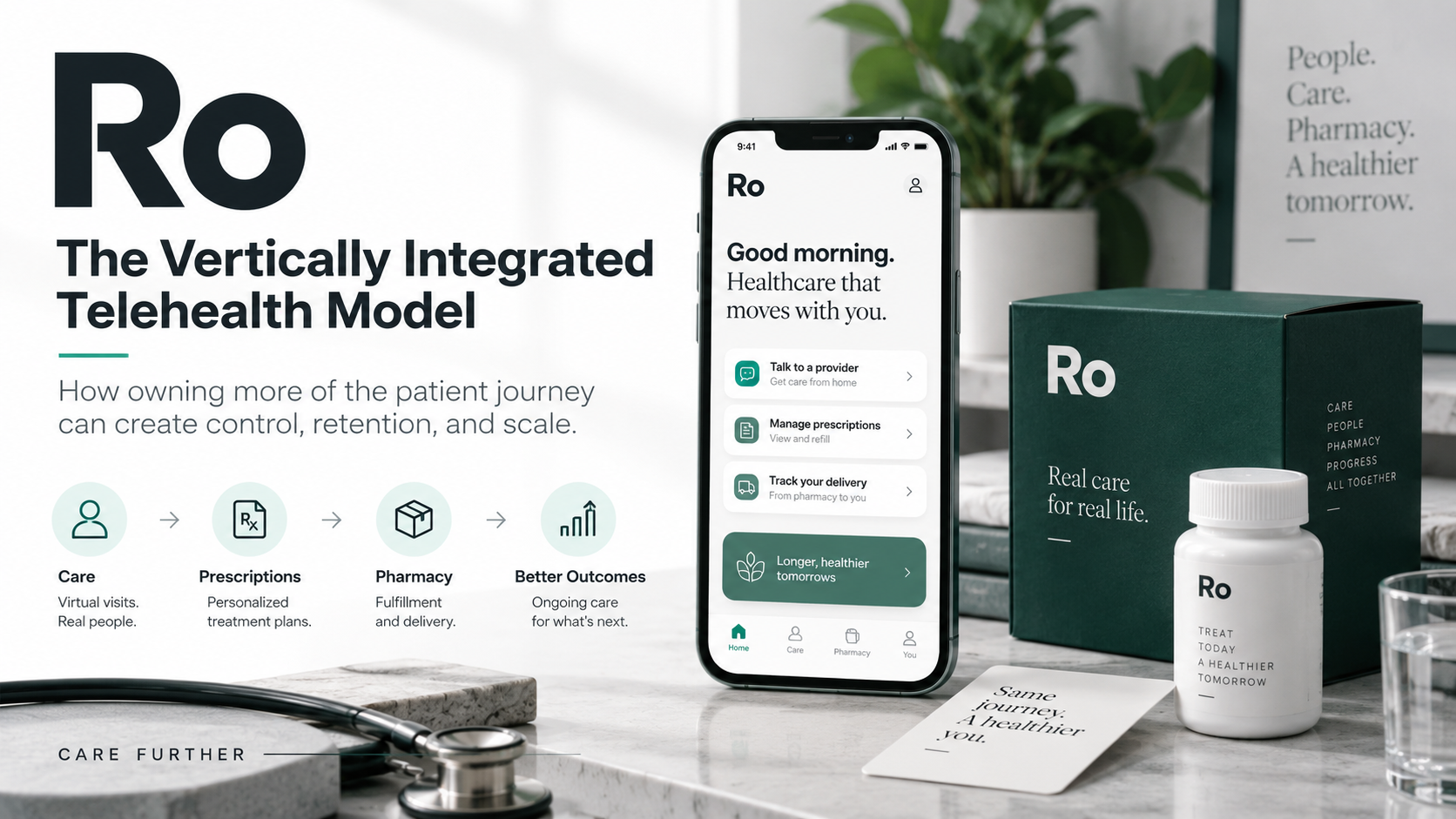 How Ro Went From Roman to a Consumer Health Platform: The Telehealth Growth Playbook