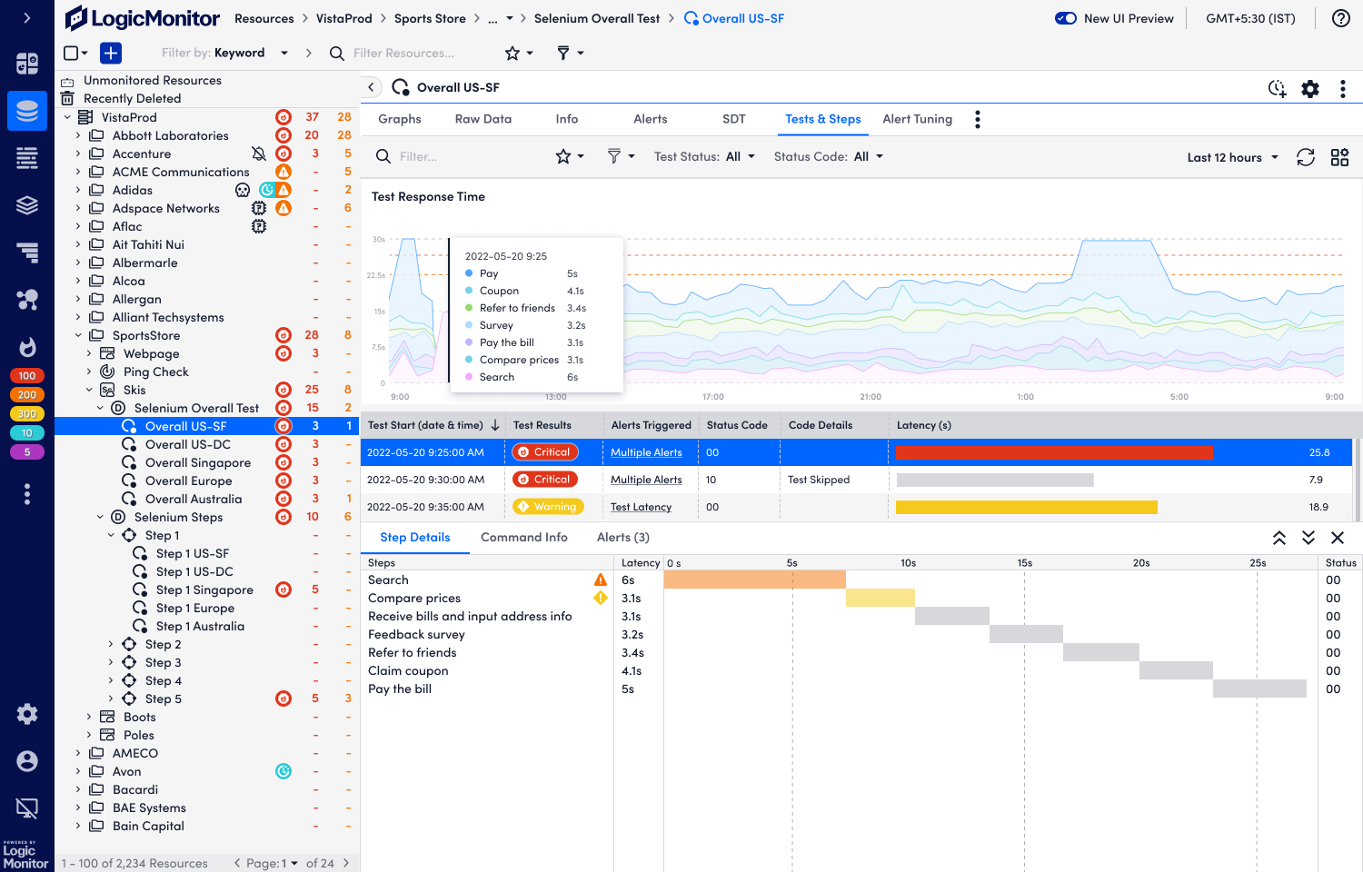 User could click on a test executed to view detailed charts