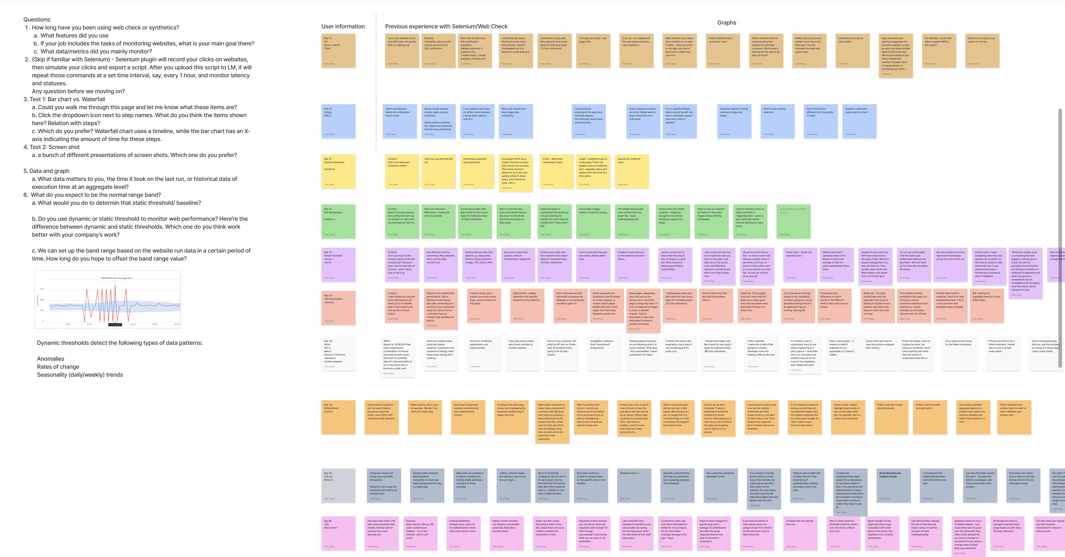 Screenshot of research notes for analysis