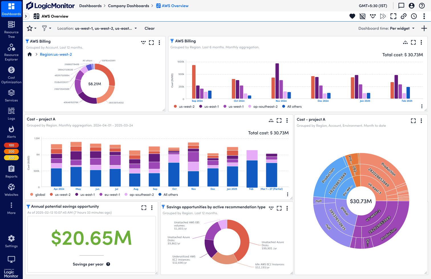 The interface when users zoom into a certain period of time