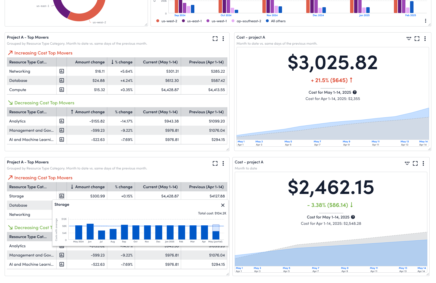 Interface for customizing chart colors