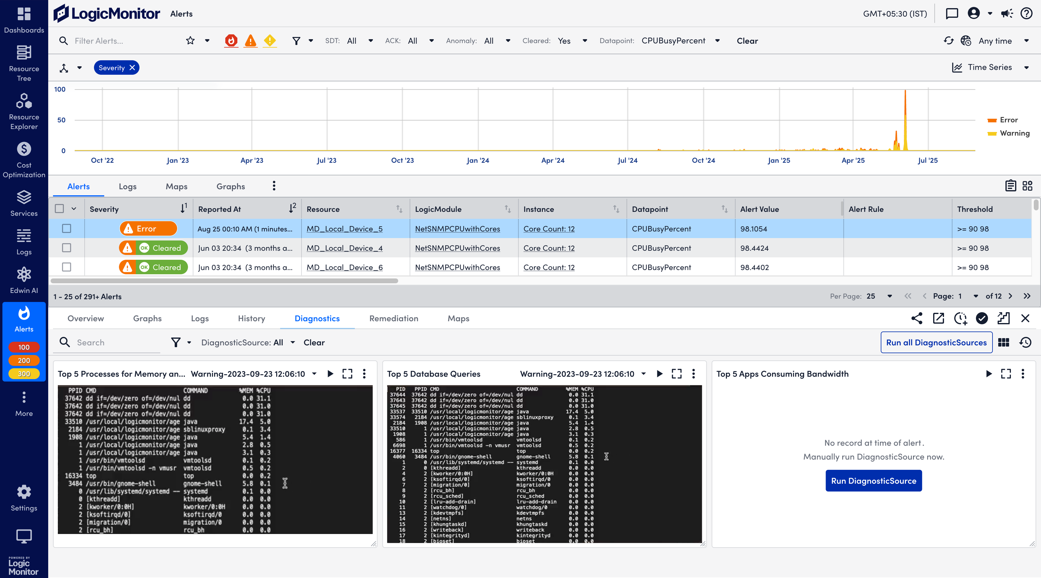 The interface when users zoom into a certain period of time