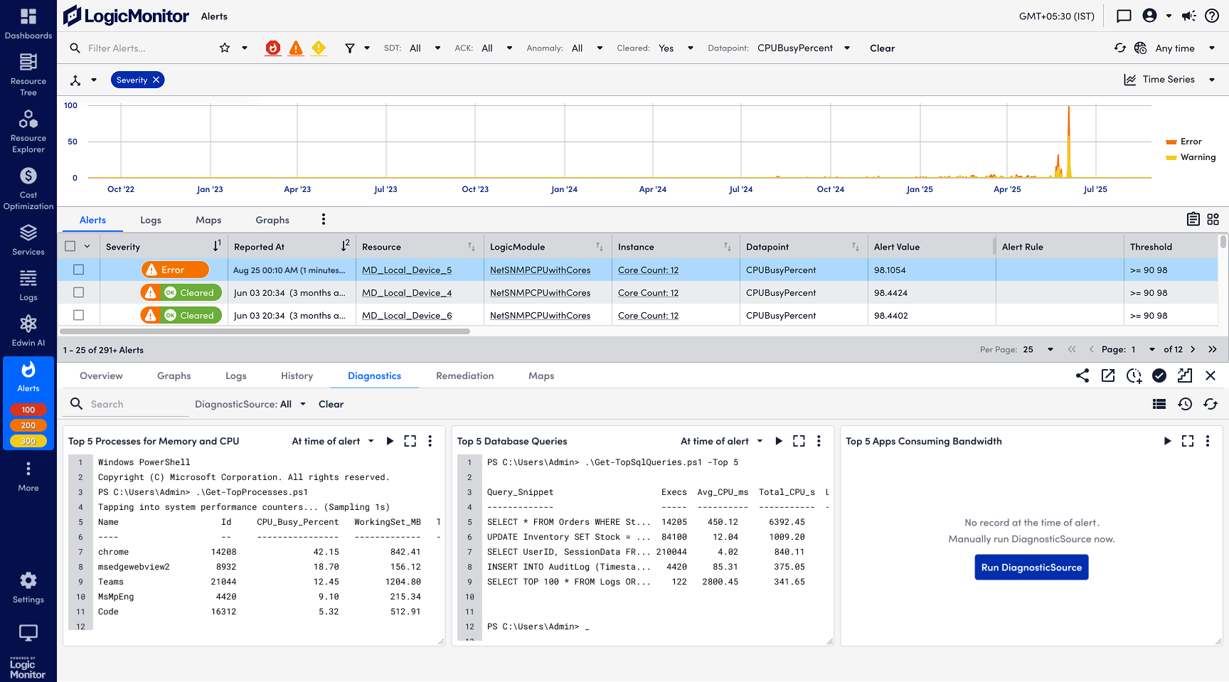 The interface when users zoom into a certain period of time