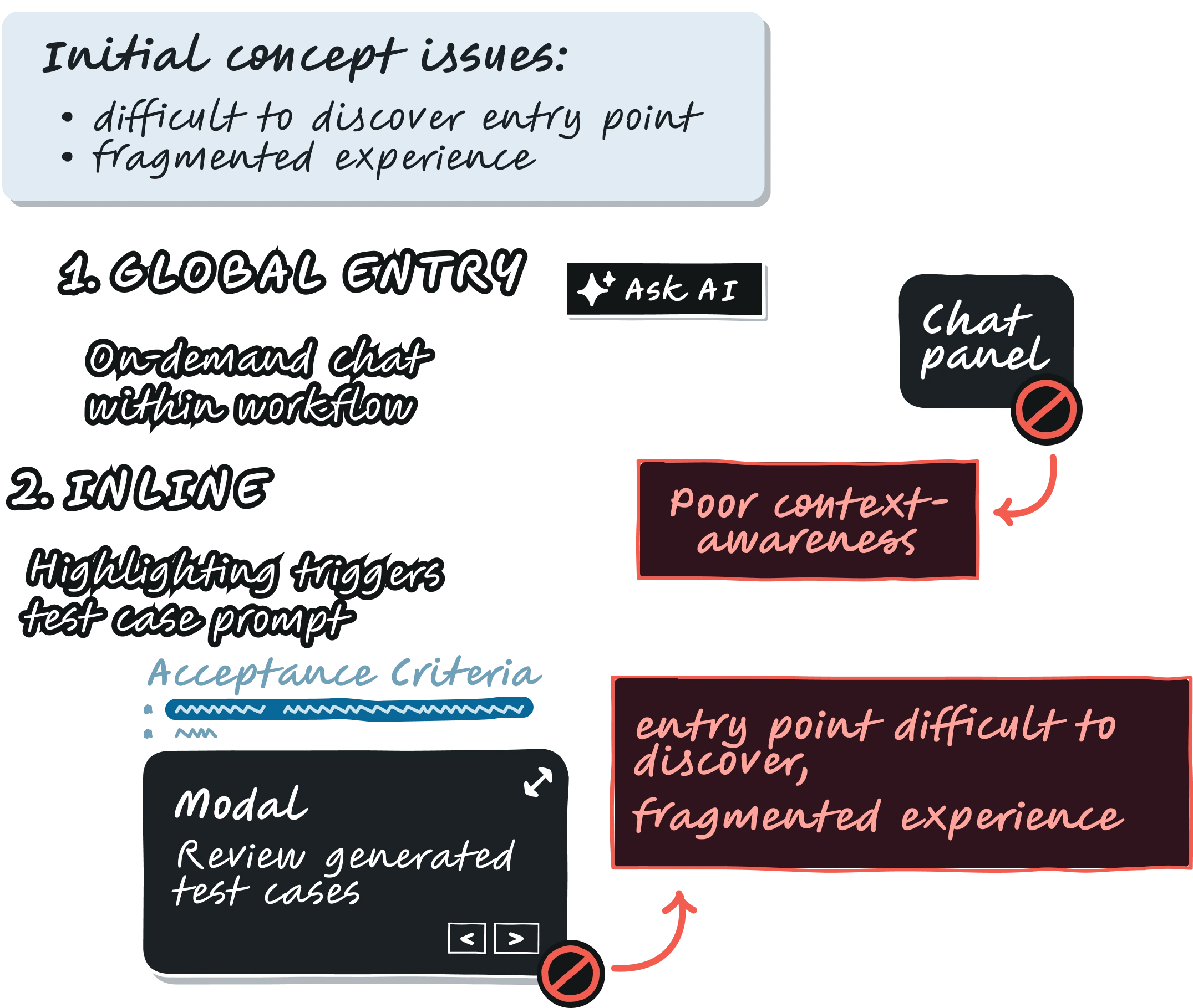 Initial Concepts