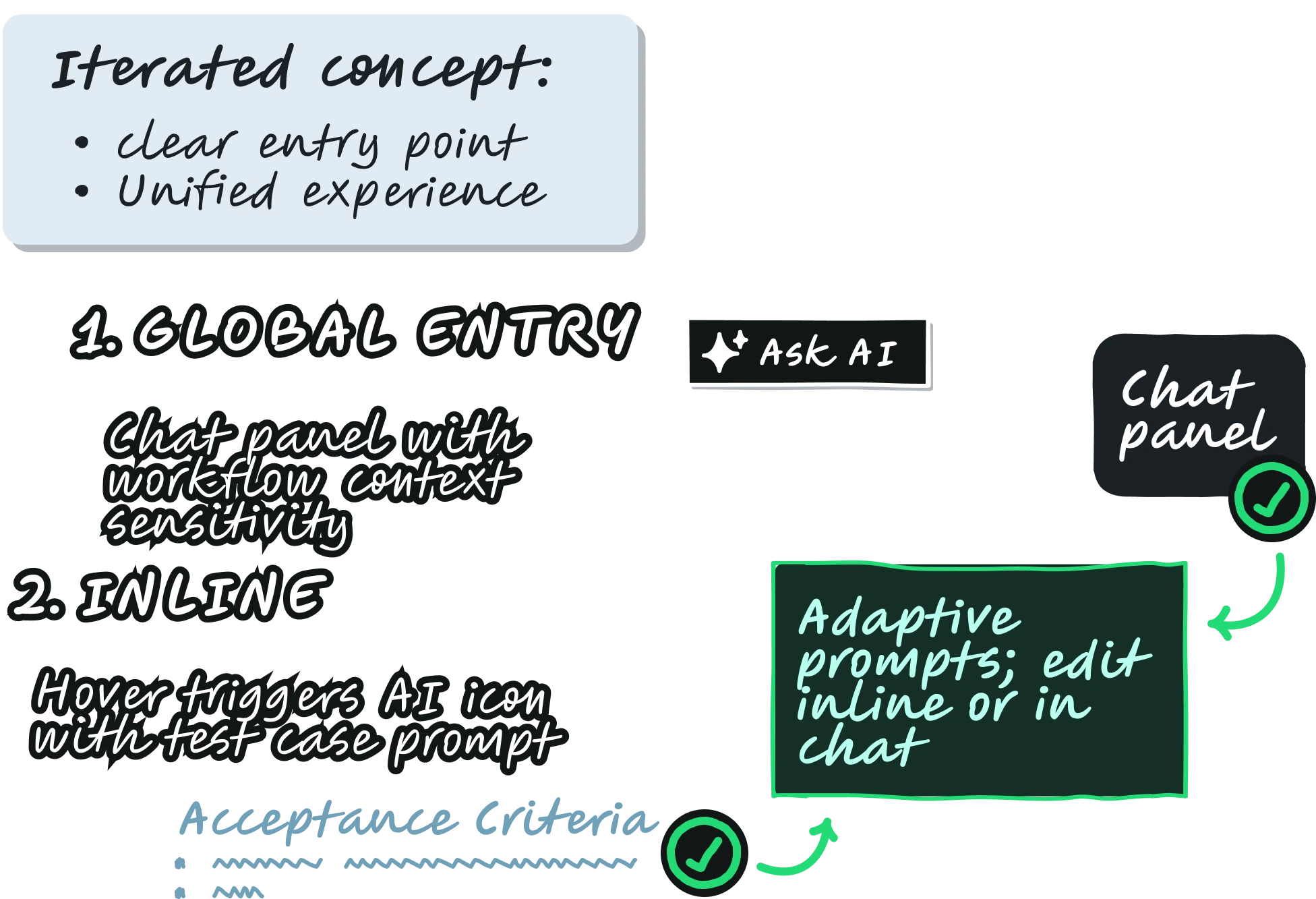 Iterated Concept
