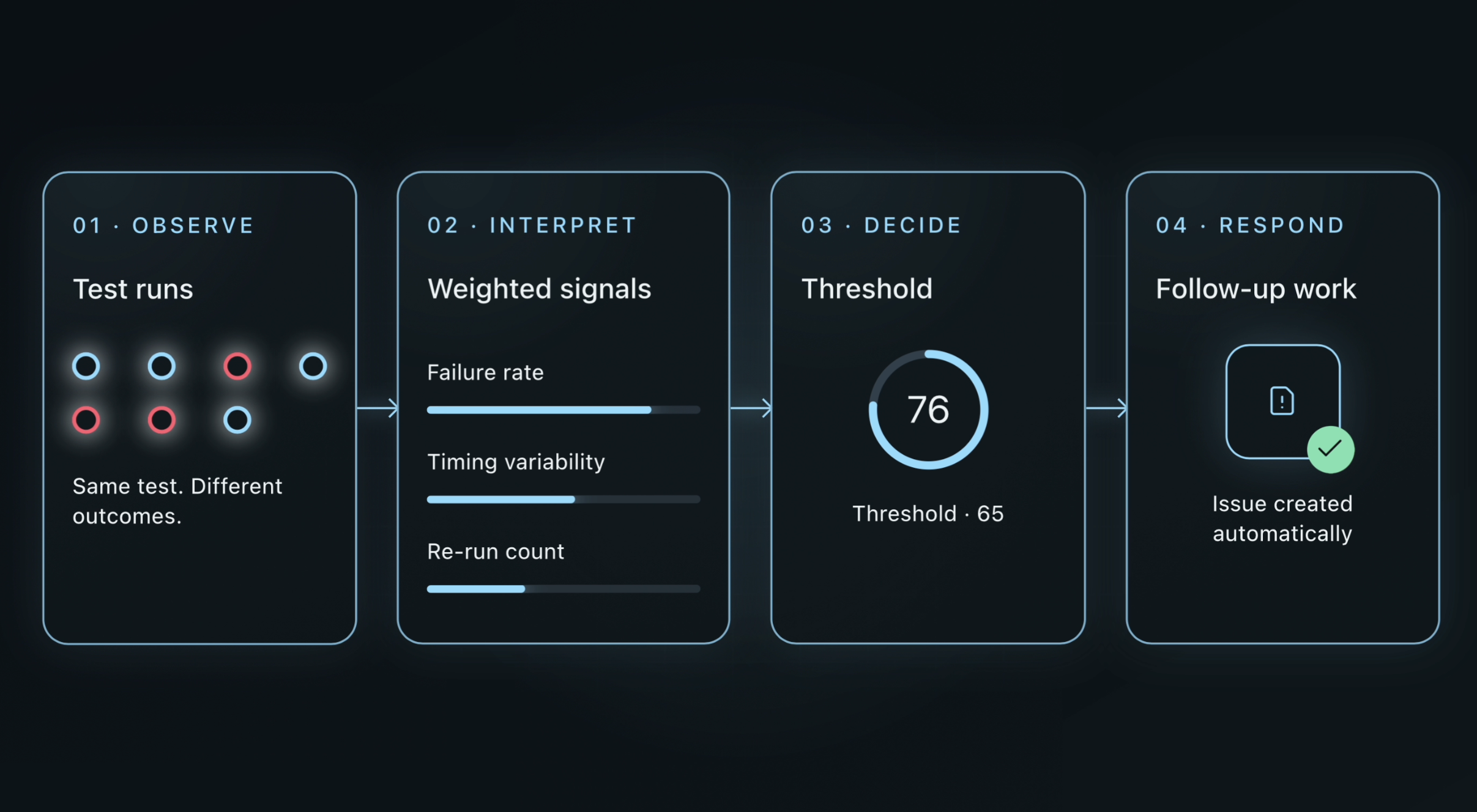 Making Reliability Logic Legible