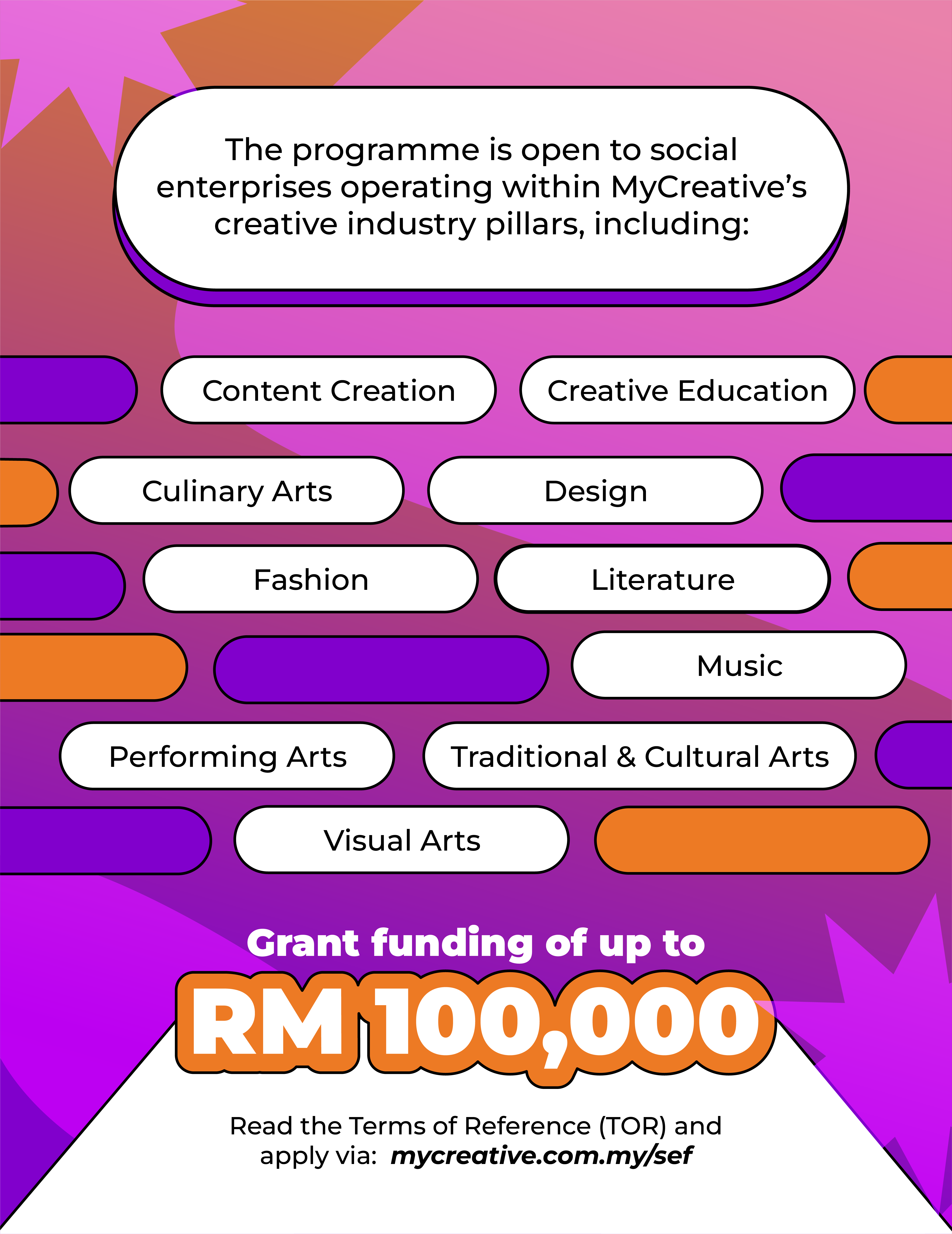 Creative industry pillars — grant funding up to RM 100,000