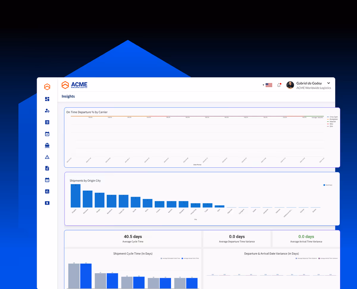insights v2