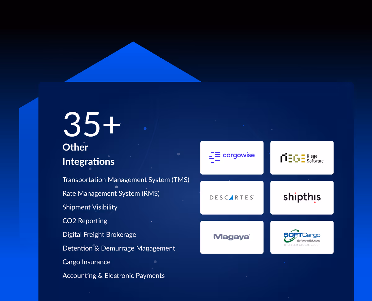3rd party integrations v2
