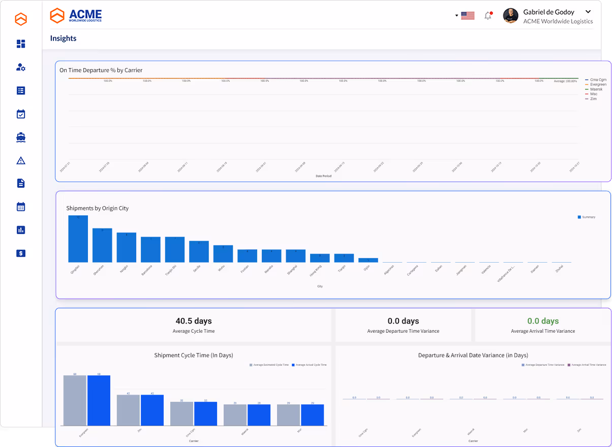LSP - Gain Insights for Data-Driven Decisions