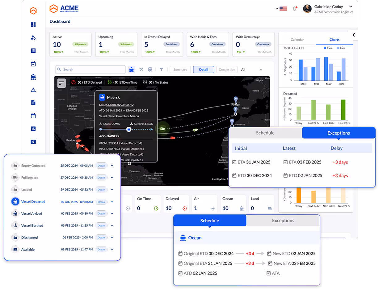 LSP - Our Global Dashboard Puts Everything Into View v2