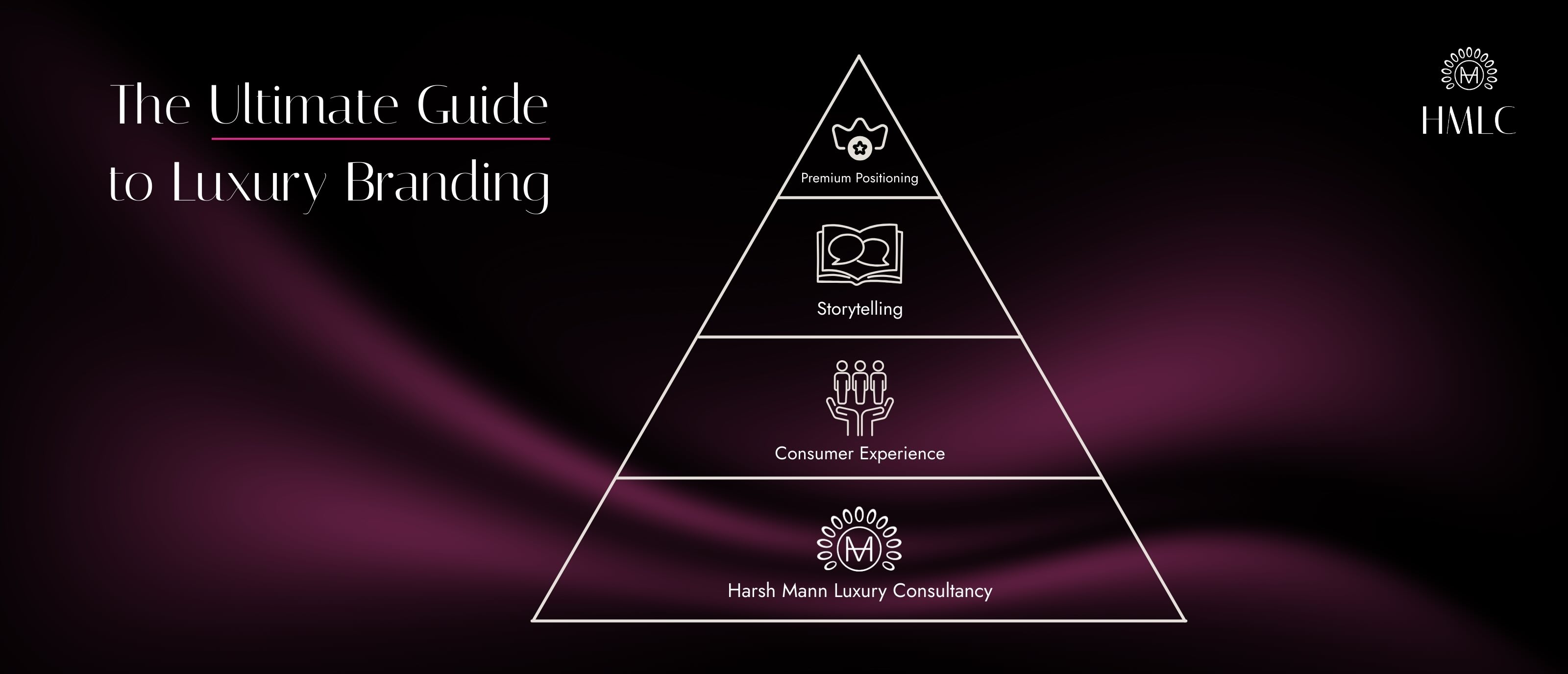 The Ultimate Guide to Luxury Branding