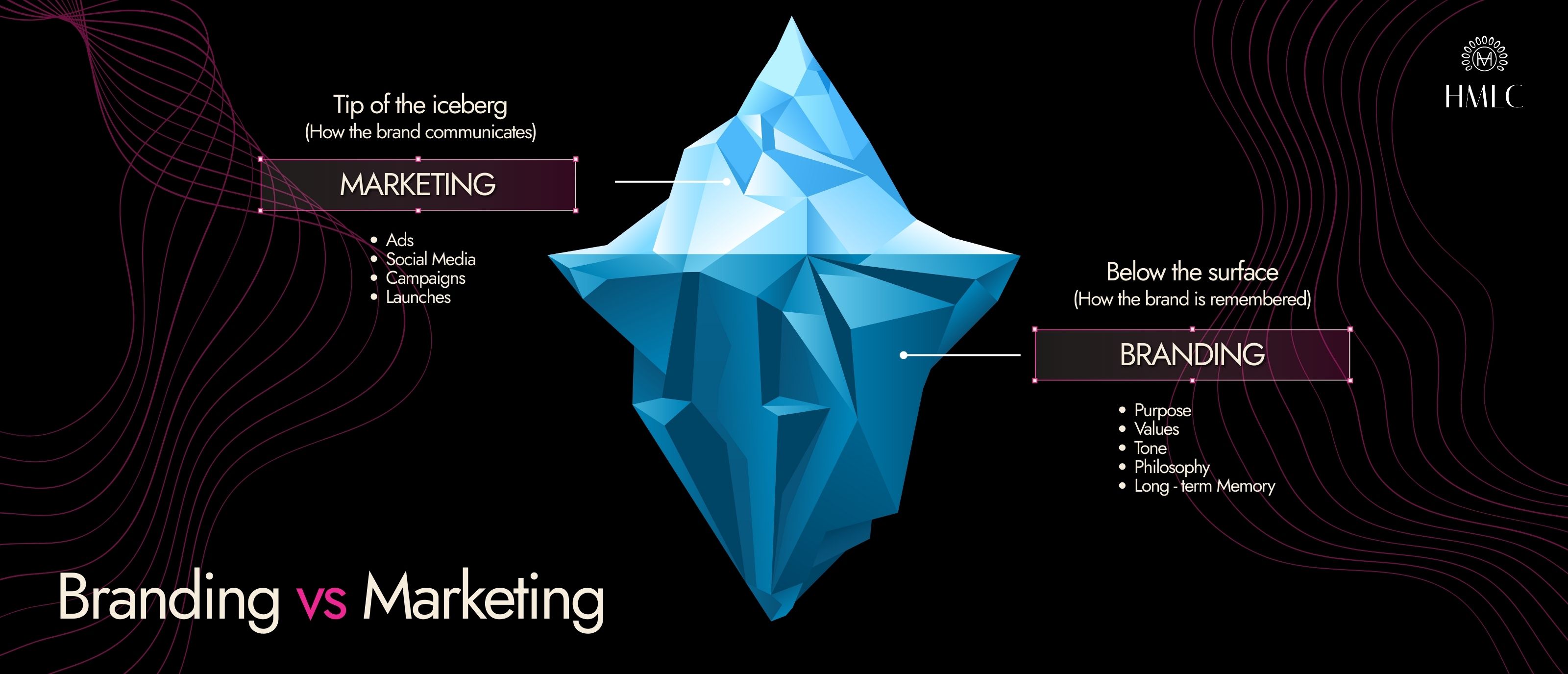 What Is Branding and Why It Matters