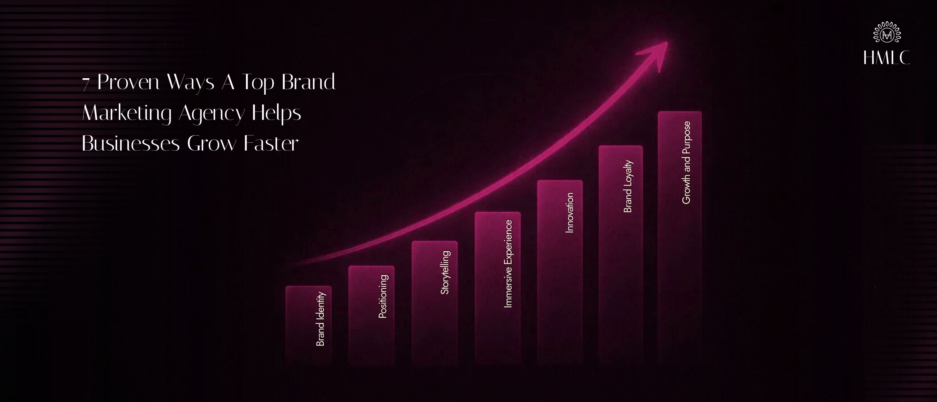 The 7 Effective Ways A Leading Brand Marketing Agency can make Businesses grow faster