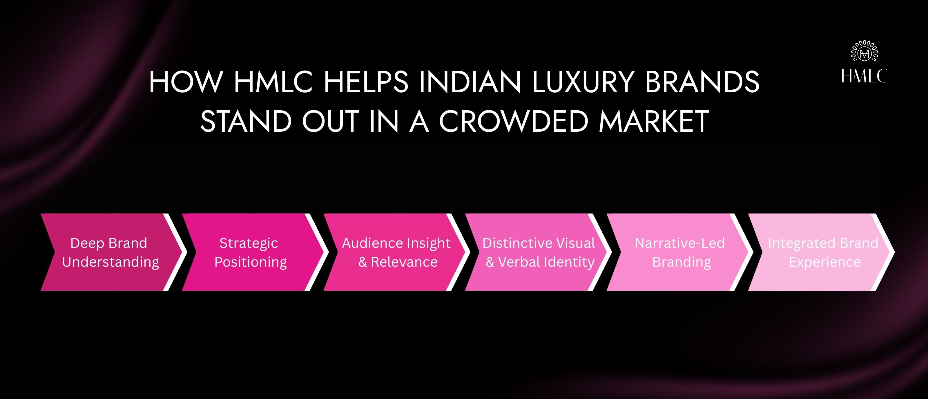 How HMLC Helps Indian Luxury Brands Stand Out in a Crowded Market