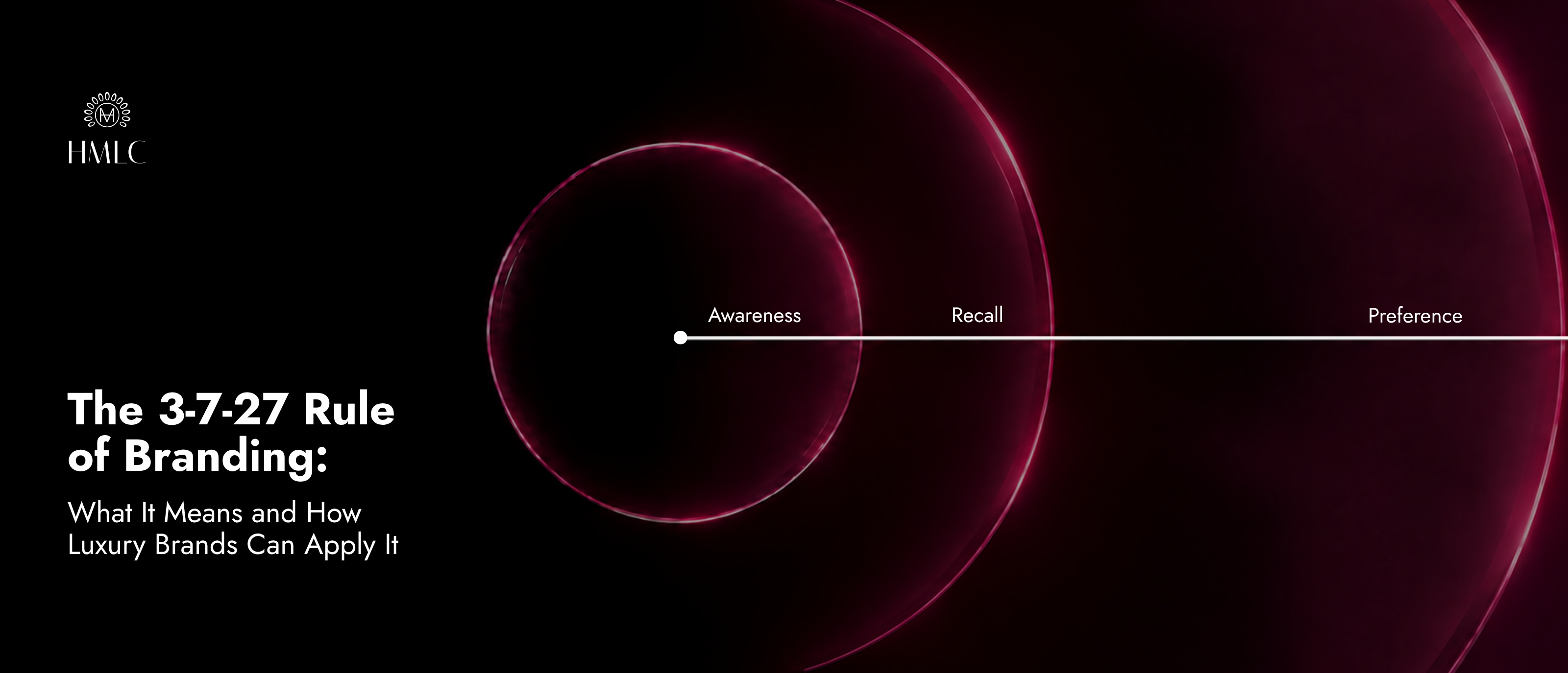 The 3-7-27 Rule of Branding for Luxury Brands | HMLC