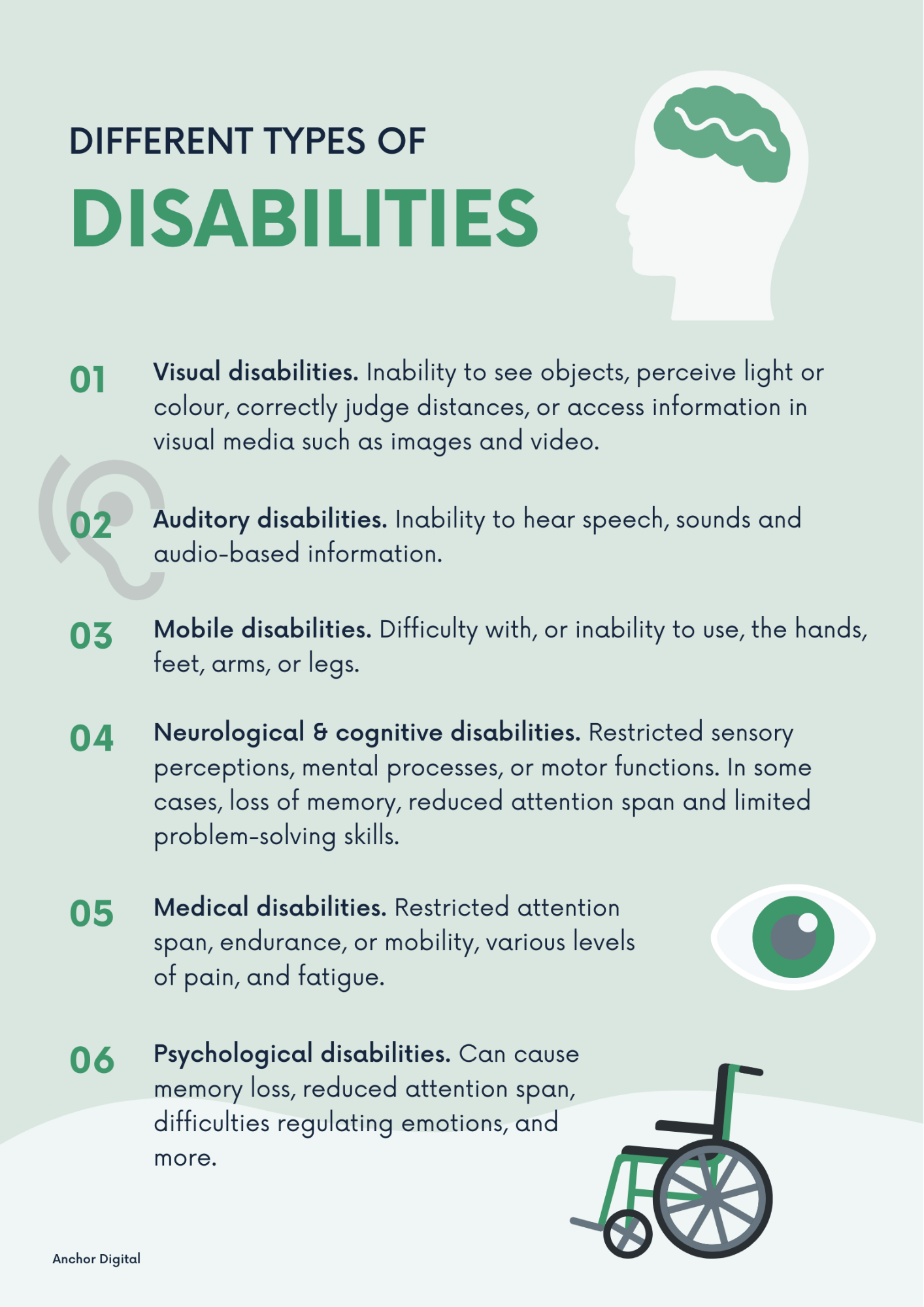 different types of disabilities